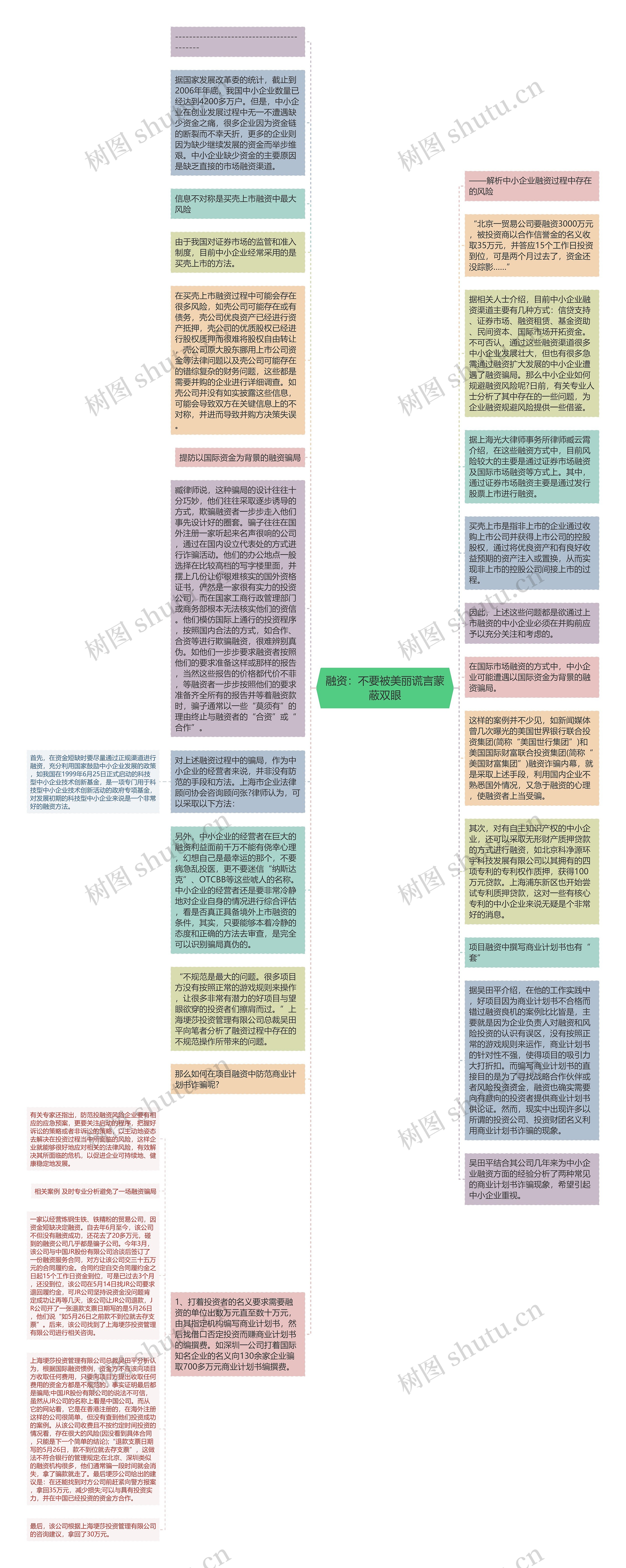 融资：不要被美丽谎言蒙蔽双眼