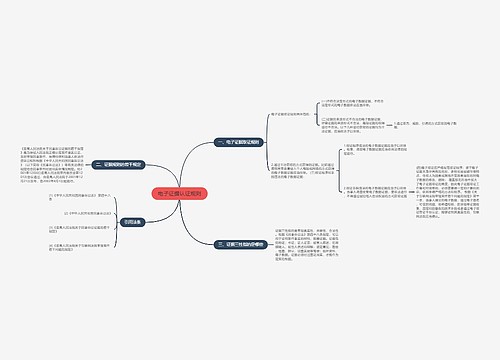 电子证据认证规则