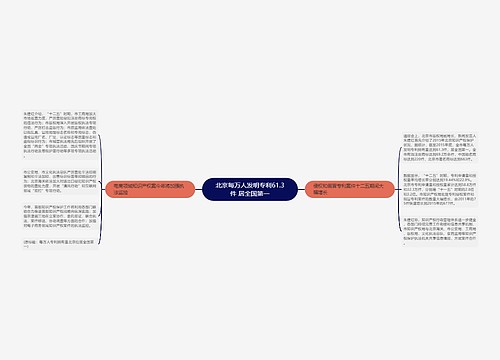 北京每万人发明专利61.3件 居全国第一