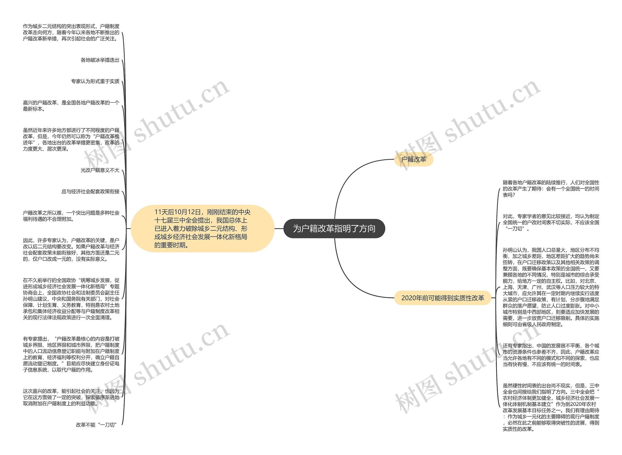 为户籍改革指明了方向