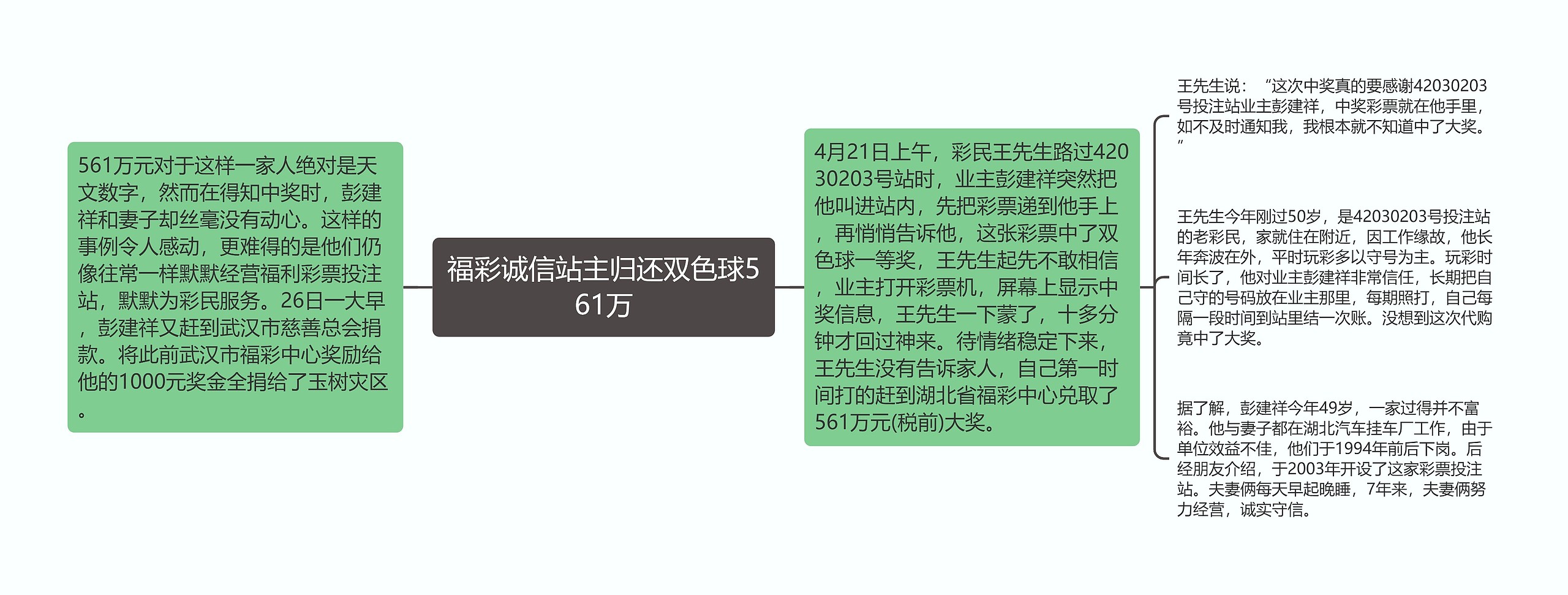 福彩诚信站主归还双色球561万