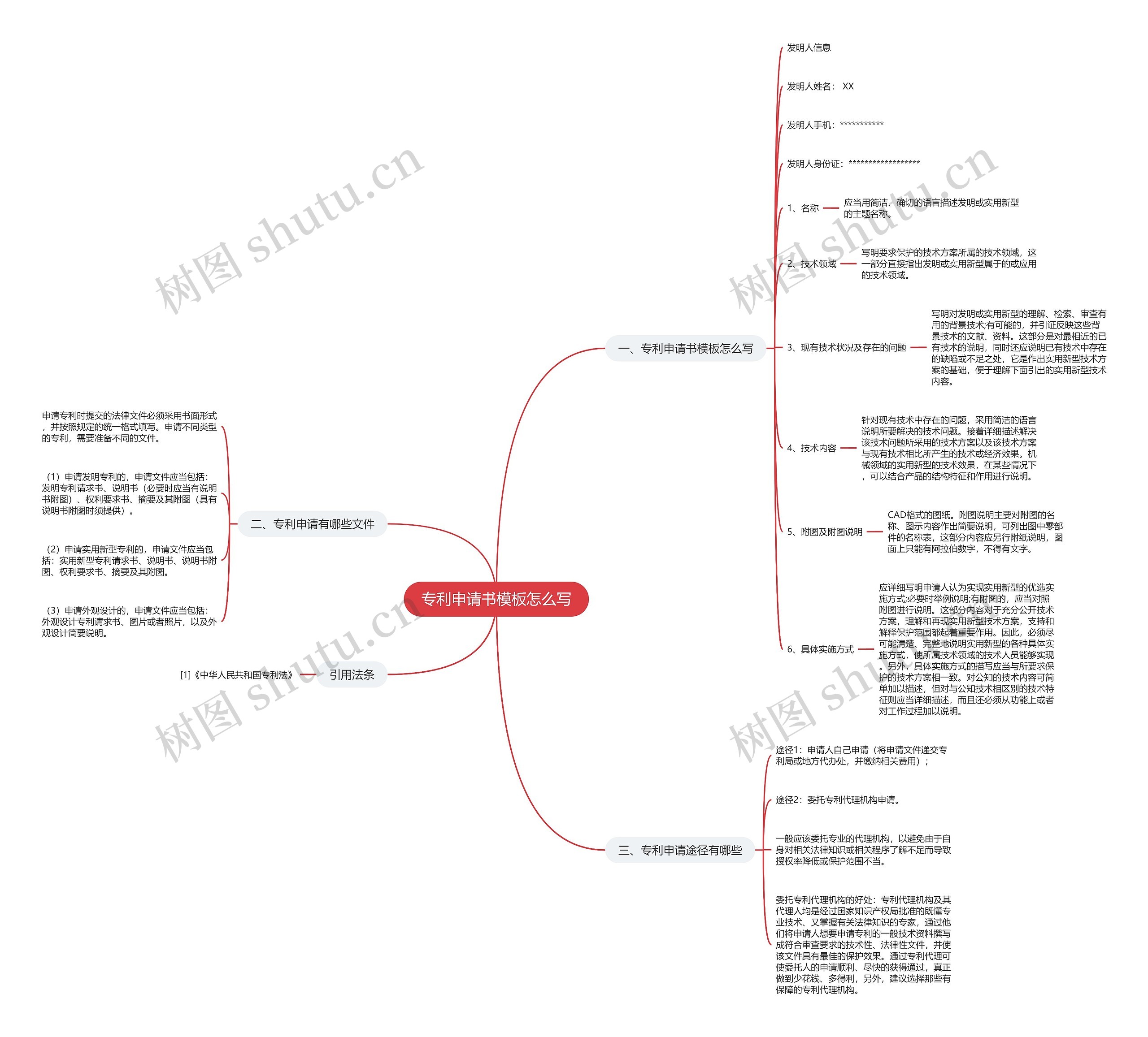 专利申请书怎么写思维导图