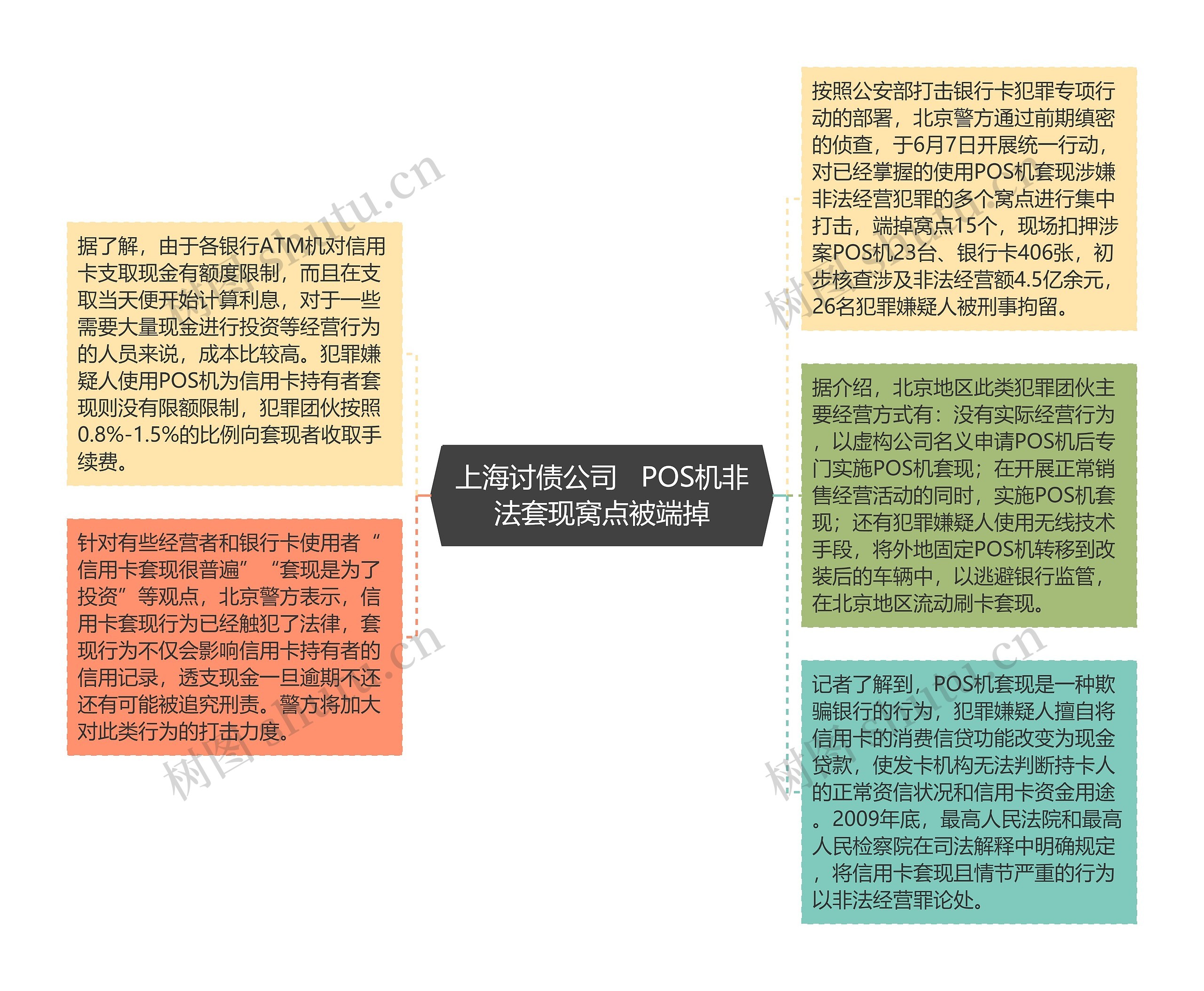 上海讨债公司   POS机非法套现窝点被端掉