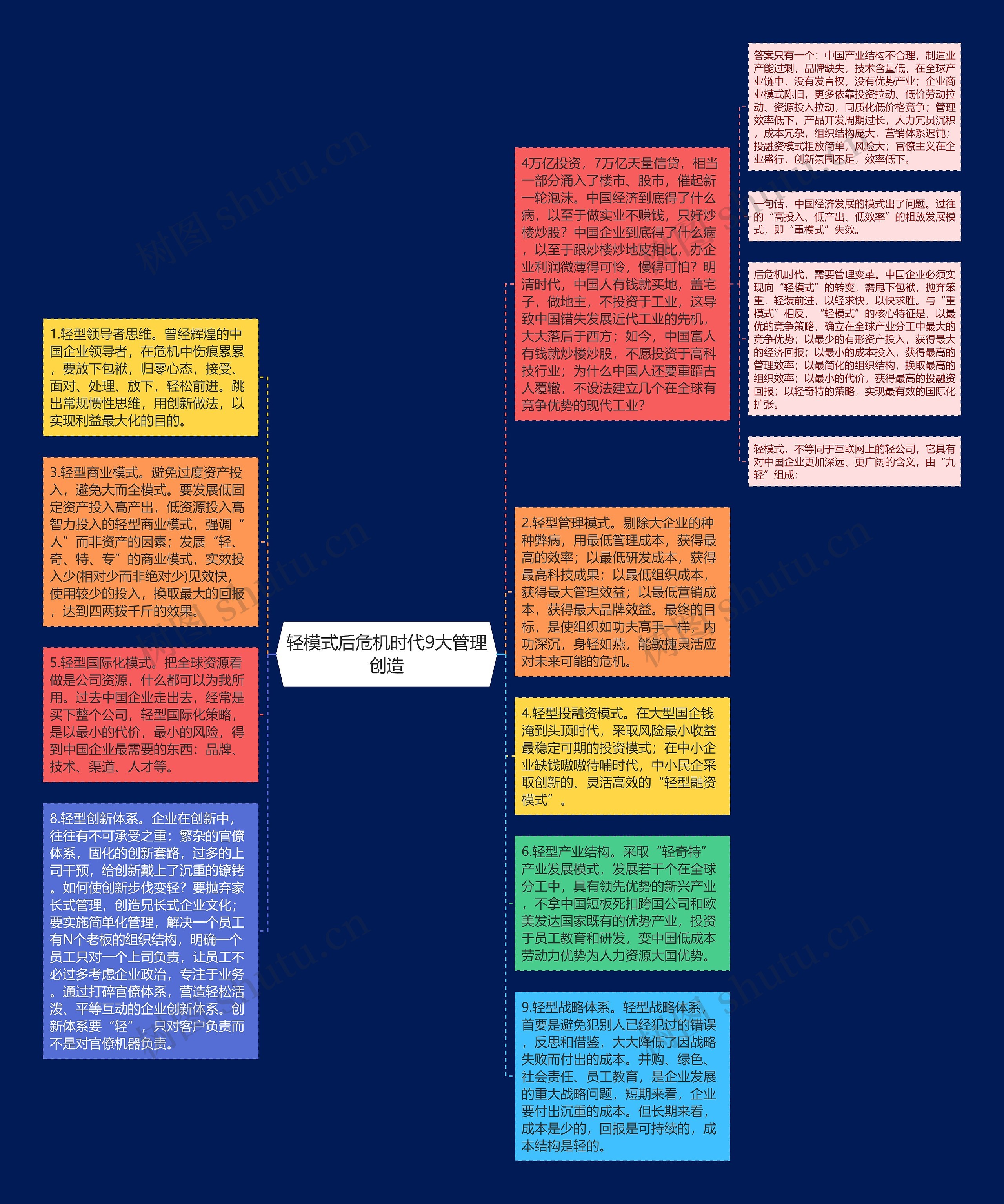 轻模式后危机时代9大管理创造