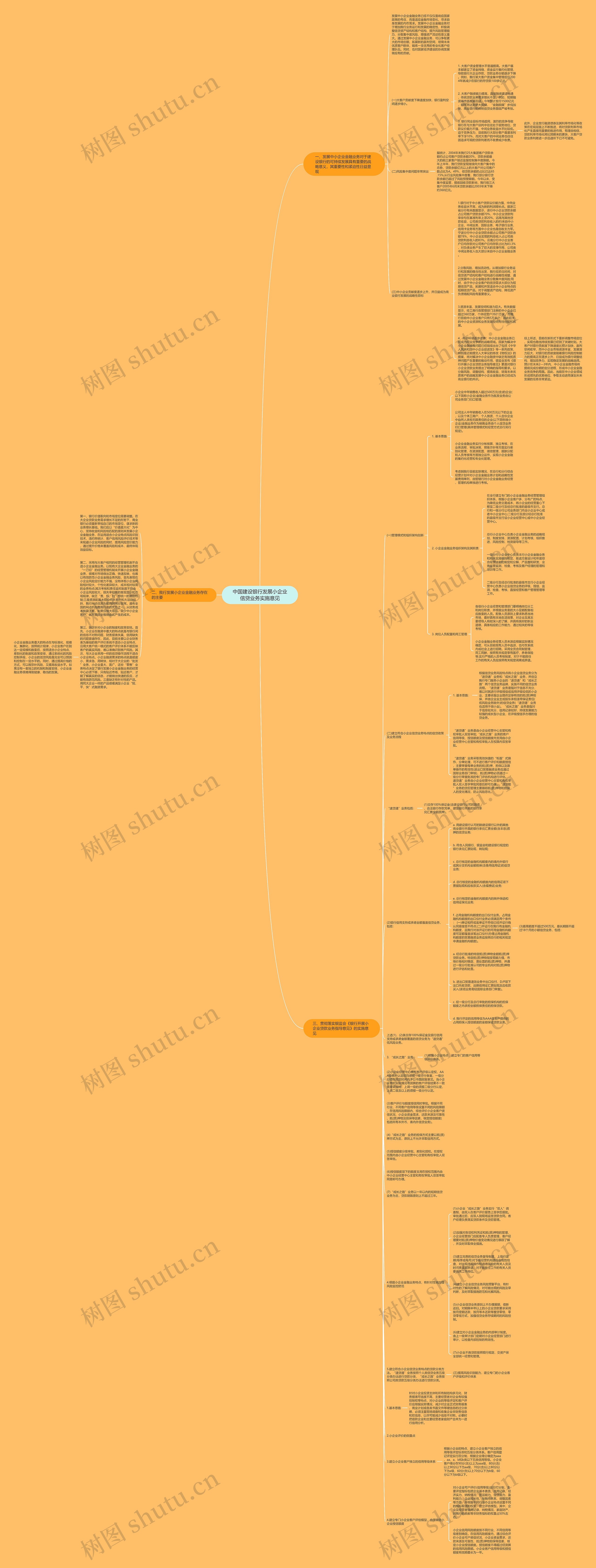 中国建设银行发展小企业信贷业务实施意见思维导图