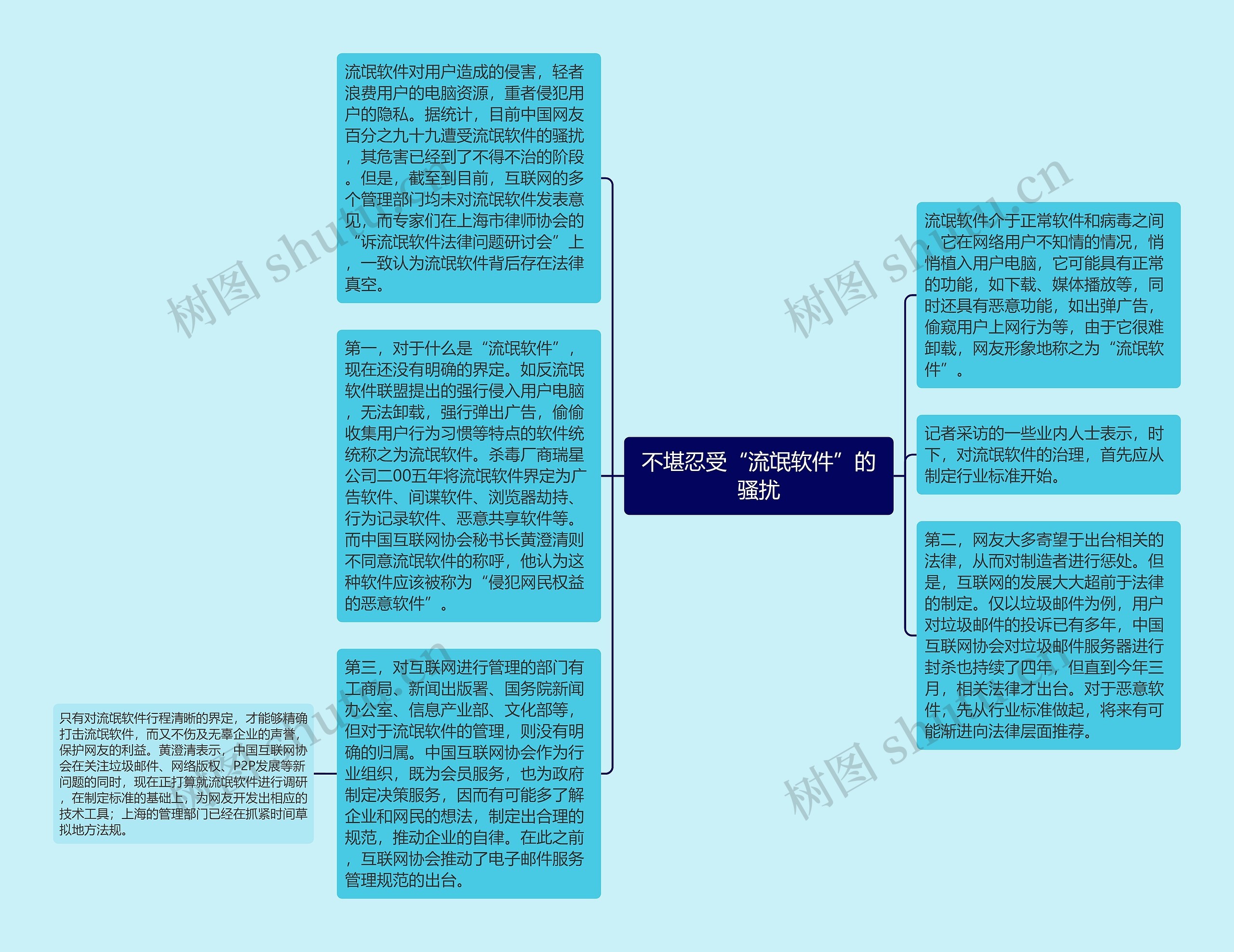 不堪忍受“流氓软件”的骚扰