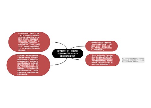 国务院关于进一步推进长江三角洲改革开放和经济社会发展的指导意