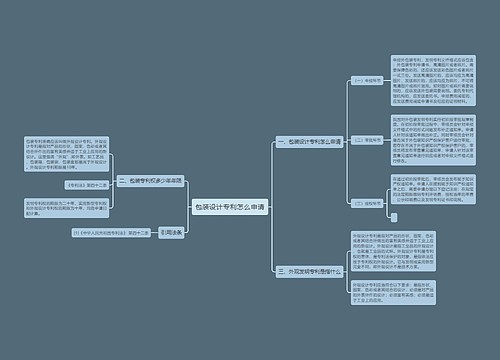包装设计专利怎么申请