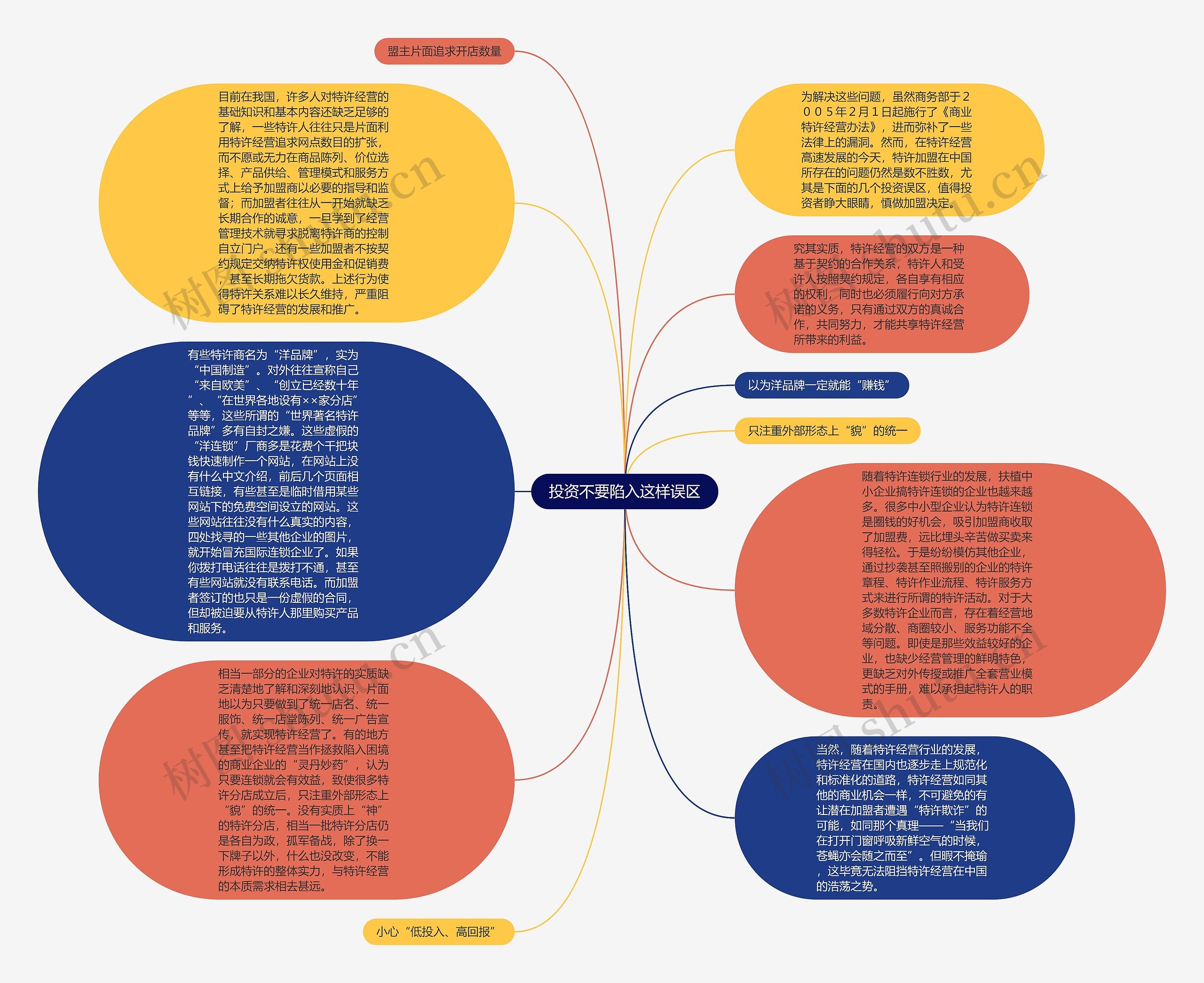 投资不要陷入这样误区思维导图