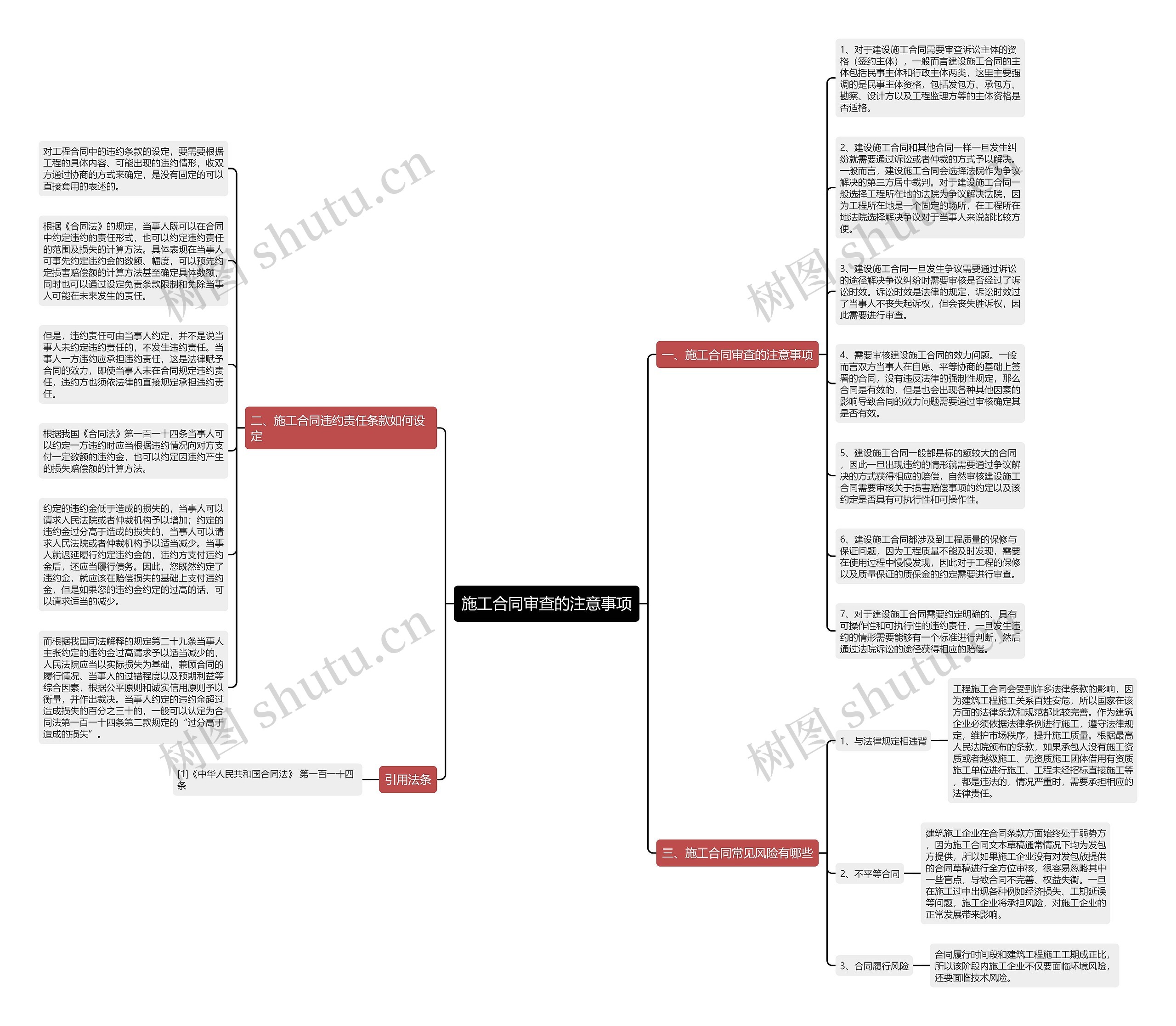 施工合同审查的注意事项思维导图