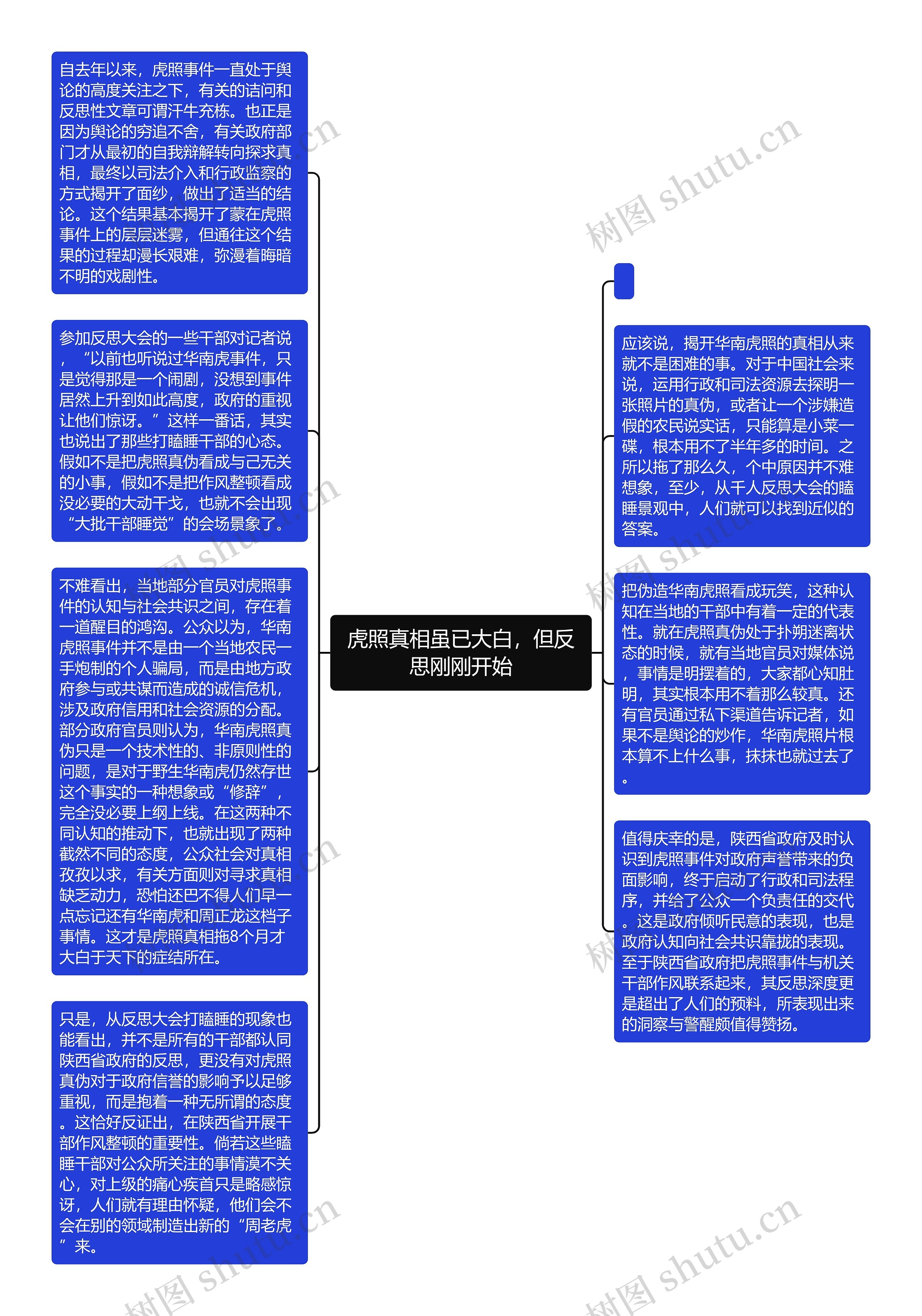 虎照真相虽已大白，但反思刚刚开始思维导图