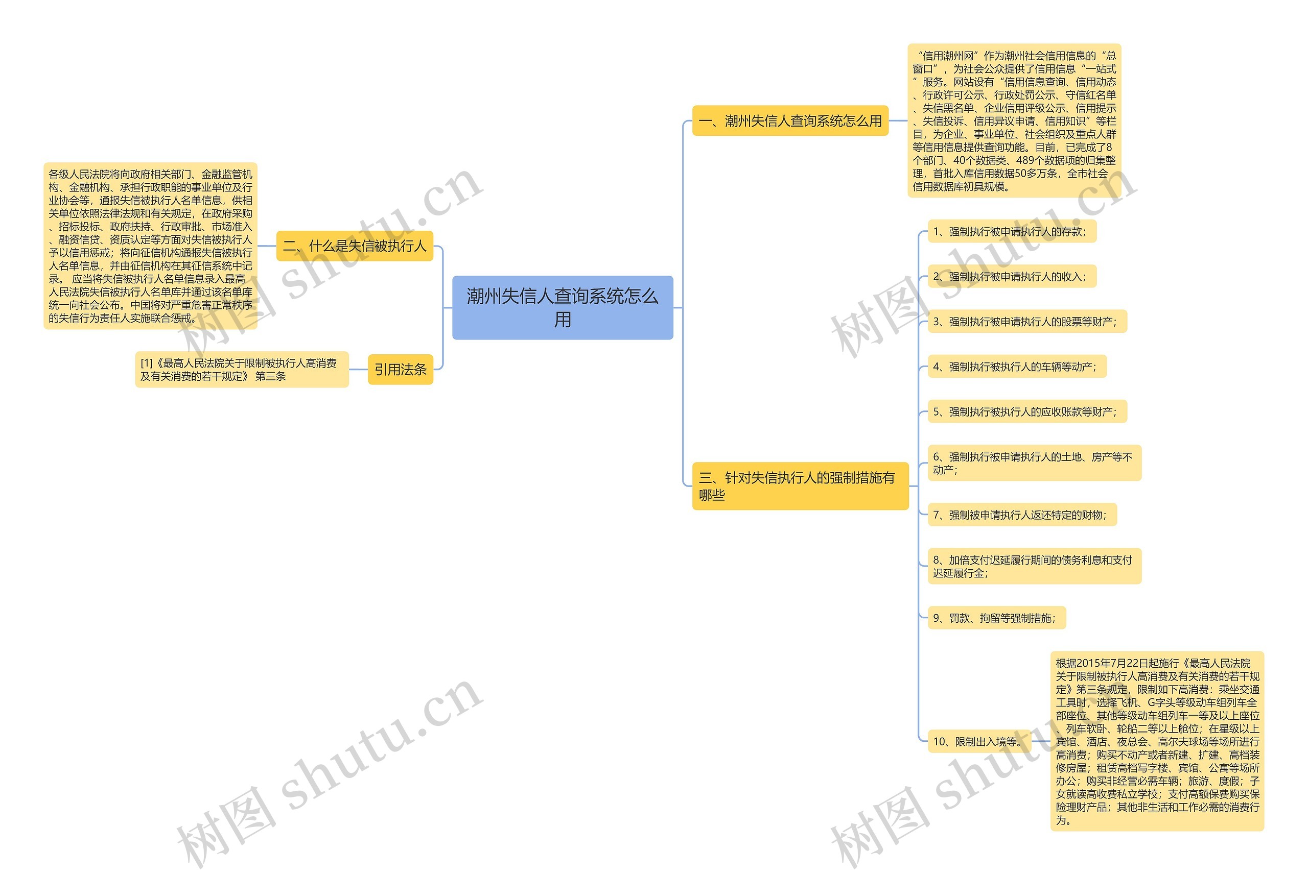 潮州失信人查询系统怎么用 潮州失信人查询系统怎么用