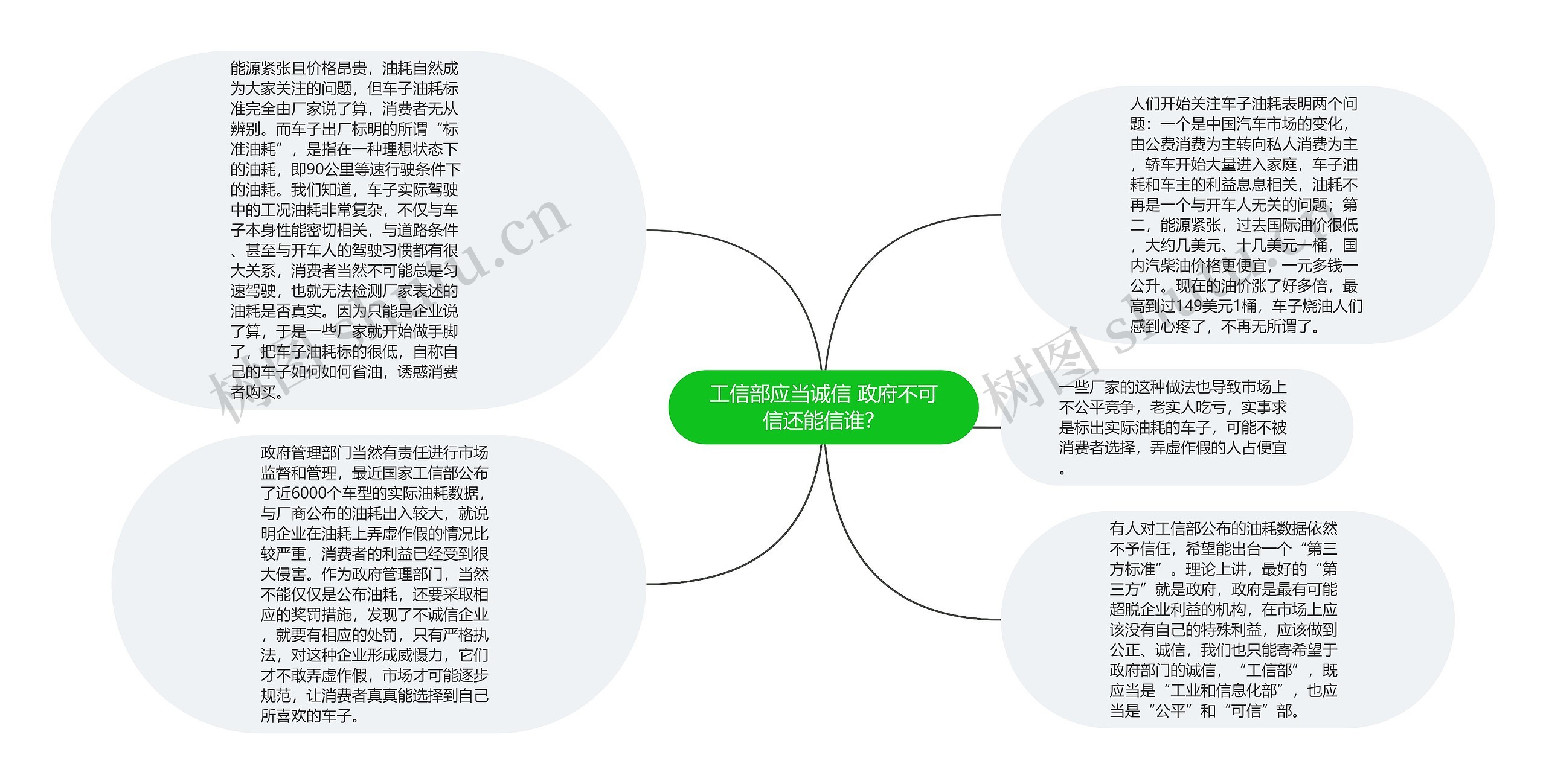 工信部应当诚信 政府不可信还能信谁？思维导图