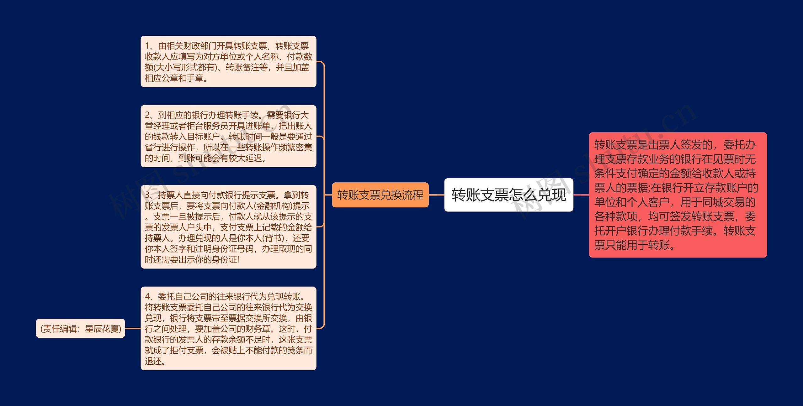 转账支票怎么兑现思维导图