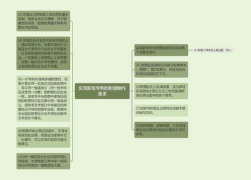 实用新型专利的附图制作要求