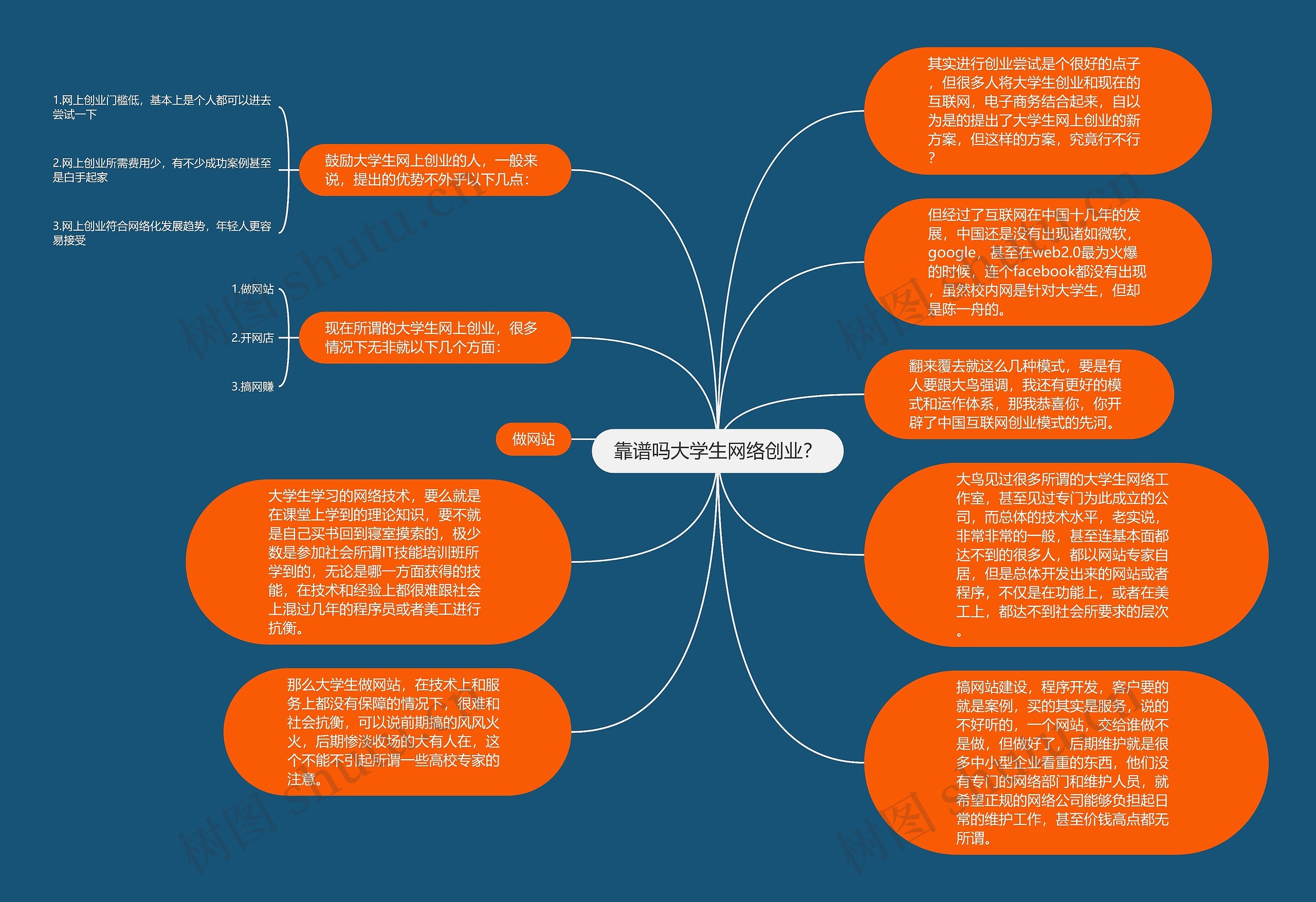 靠谱吗大学生网络创业？