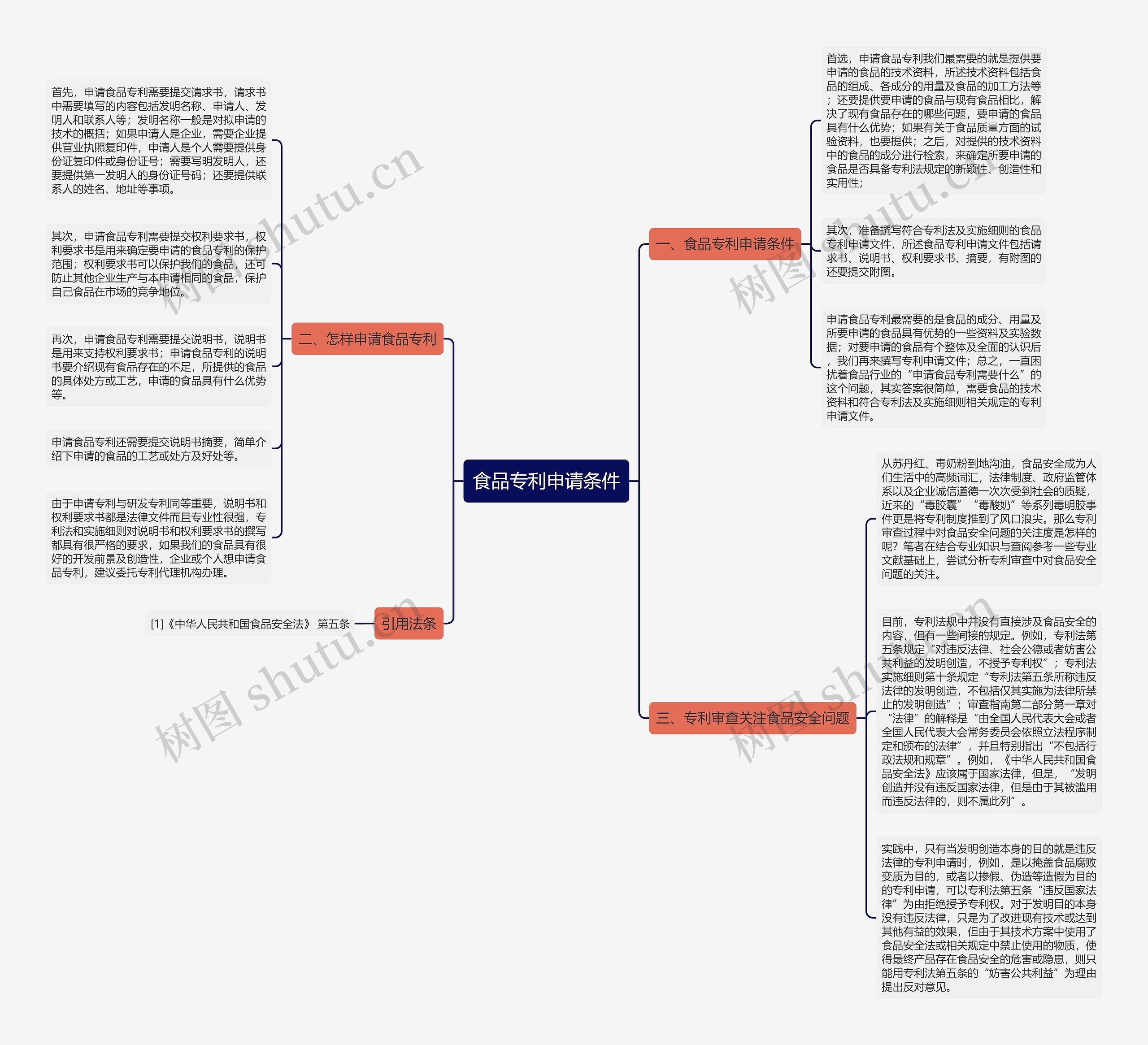 食品专利申请条件 食品专利申请条件