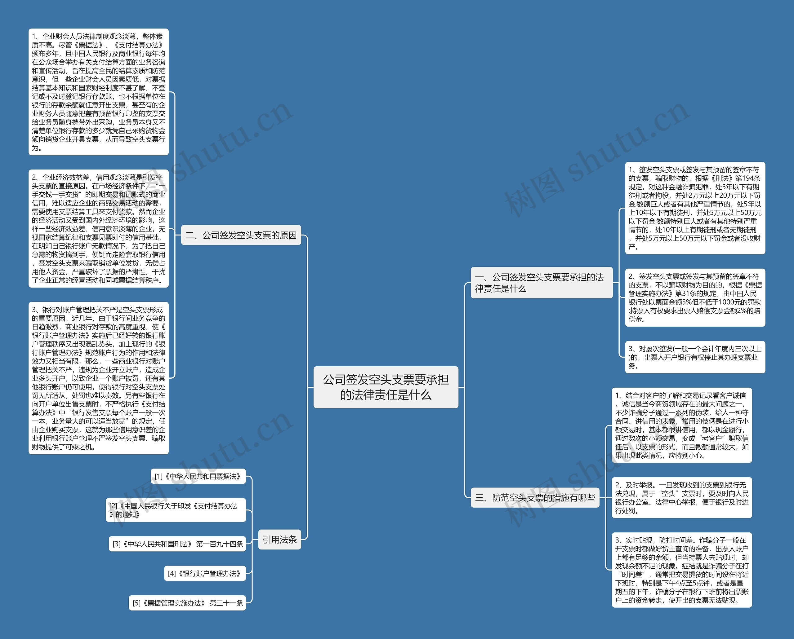 公司签发空头支票要承担的法律责任是什么思维导图