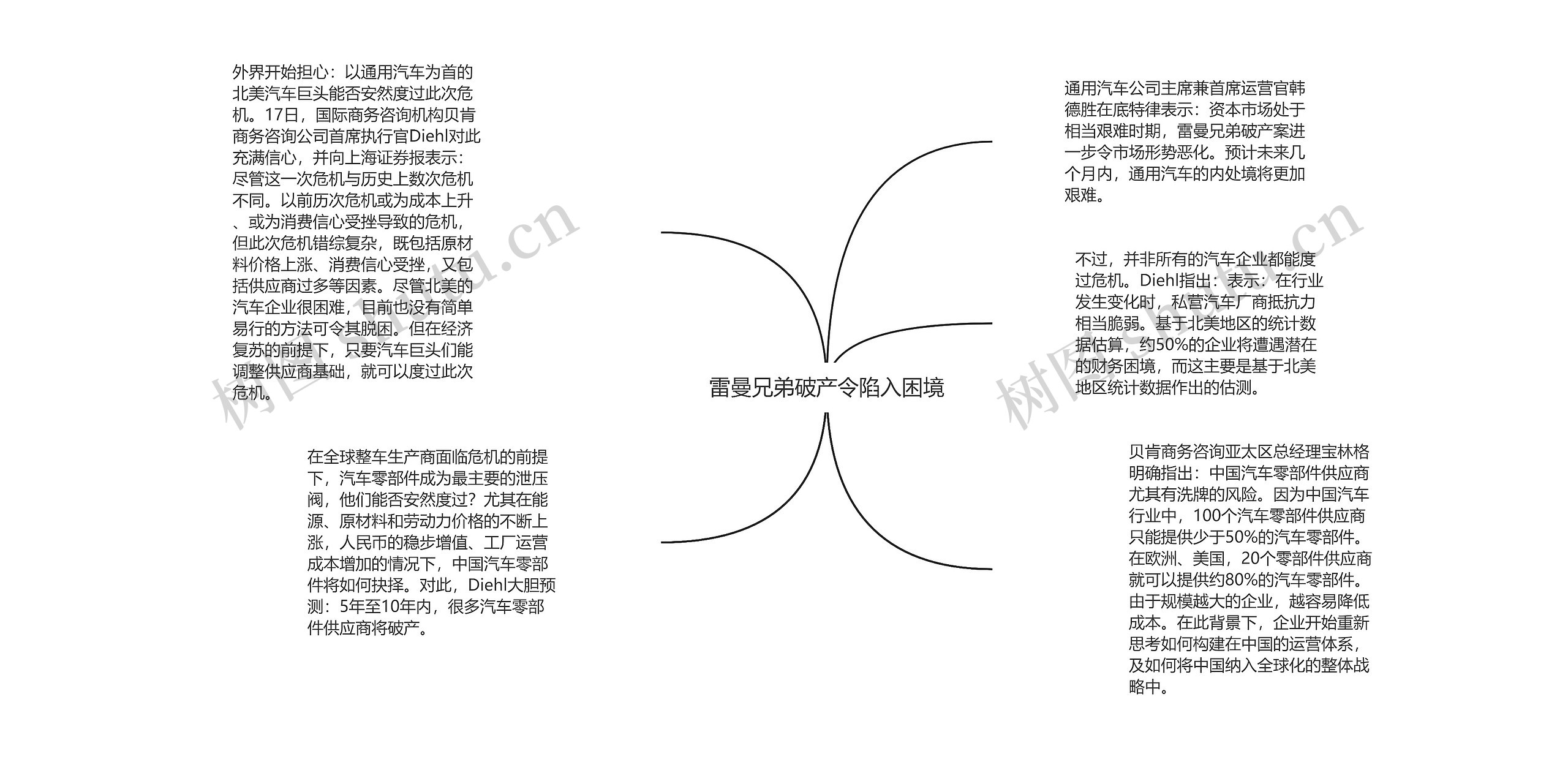 雷曼兄弟破产令陷入困境