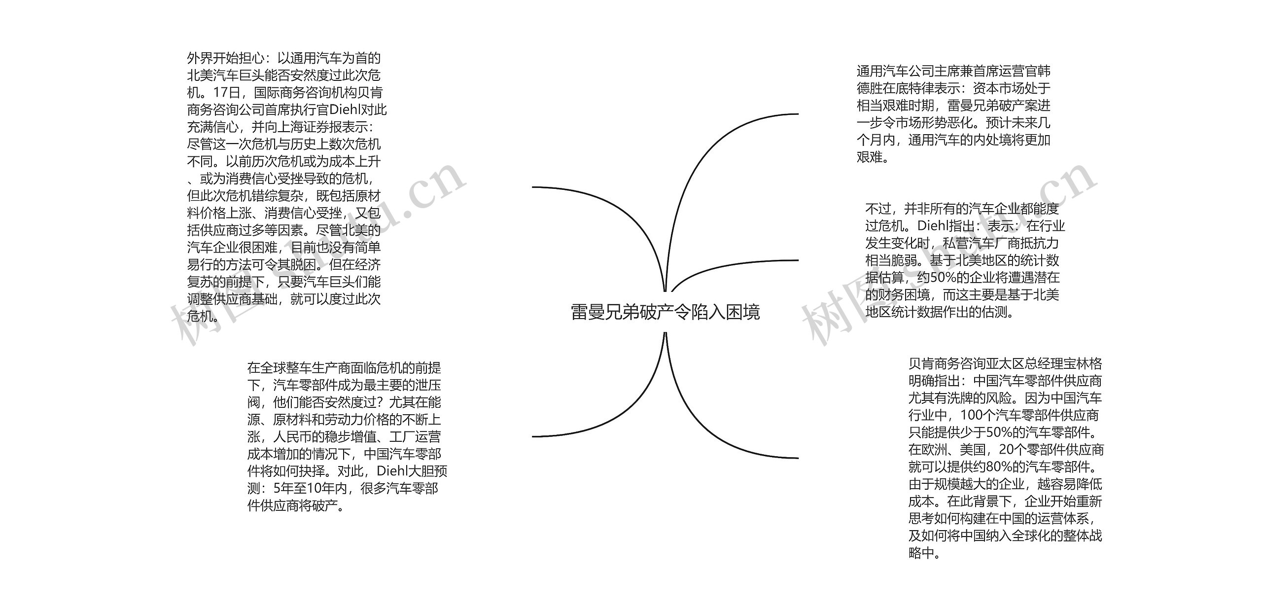 雷曼兄弟破产令陷入困境