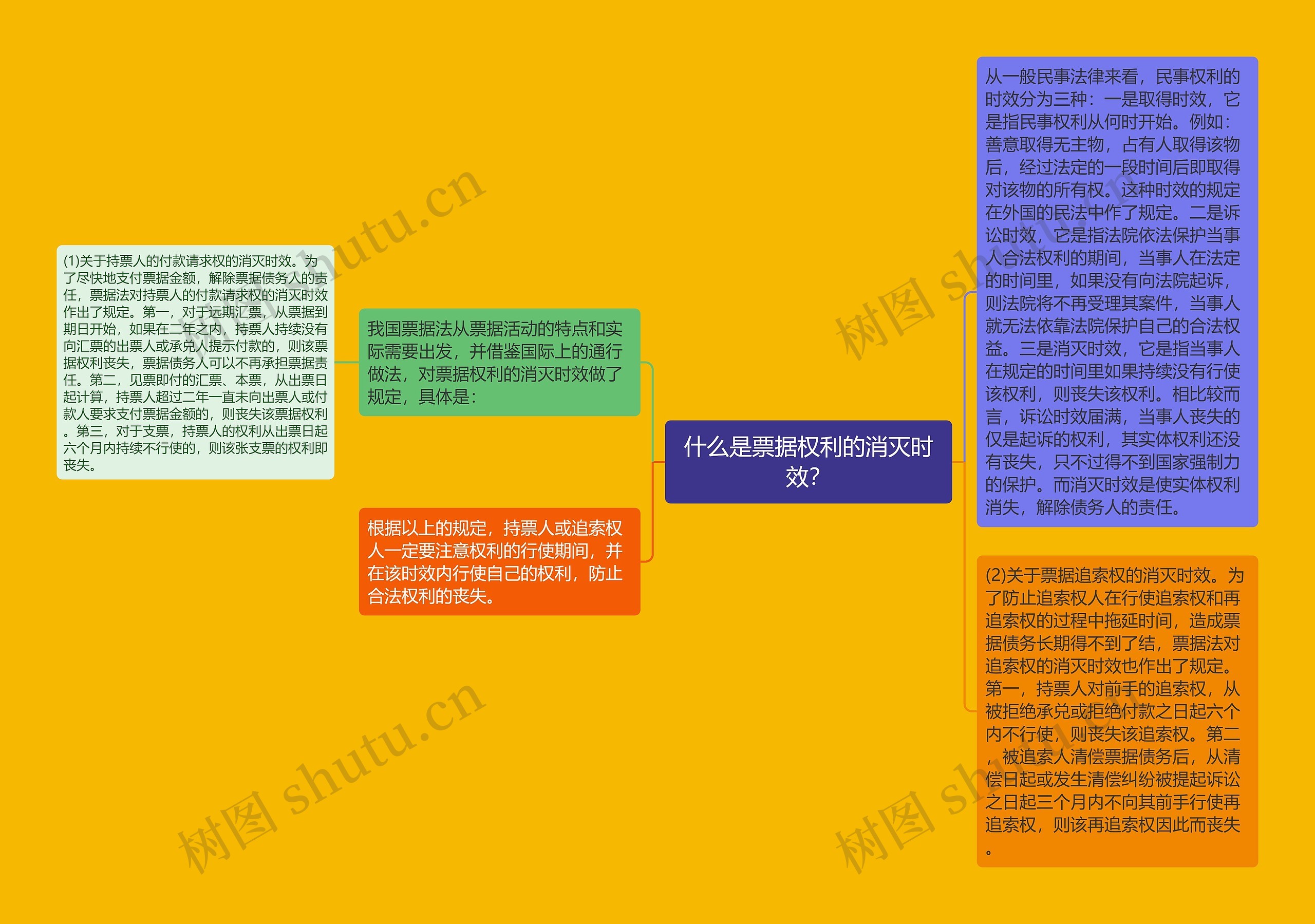 什么是票据权利的消灭时效？