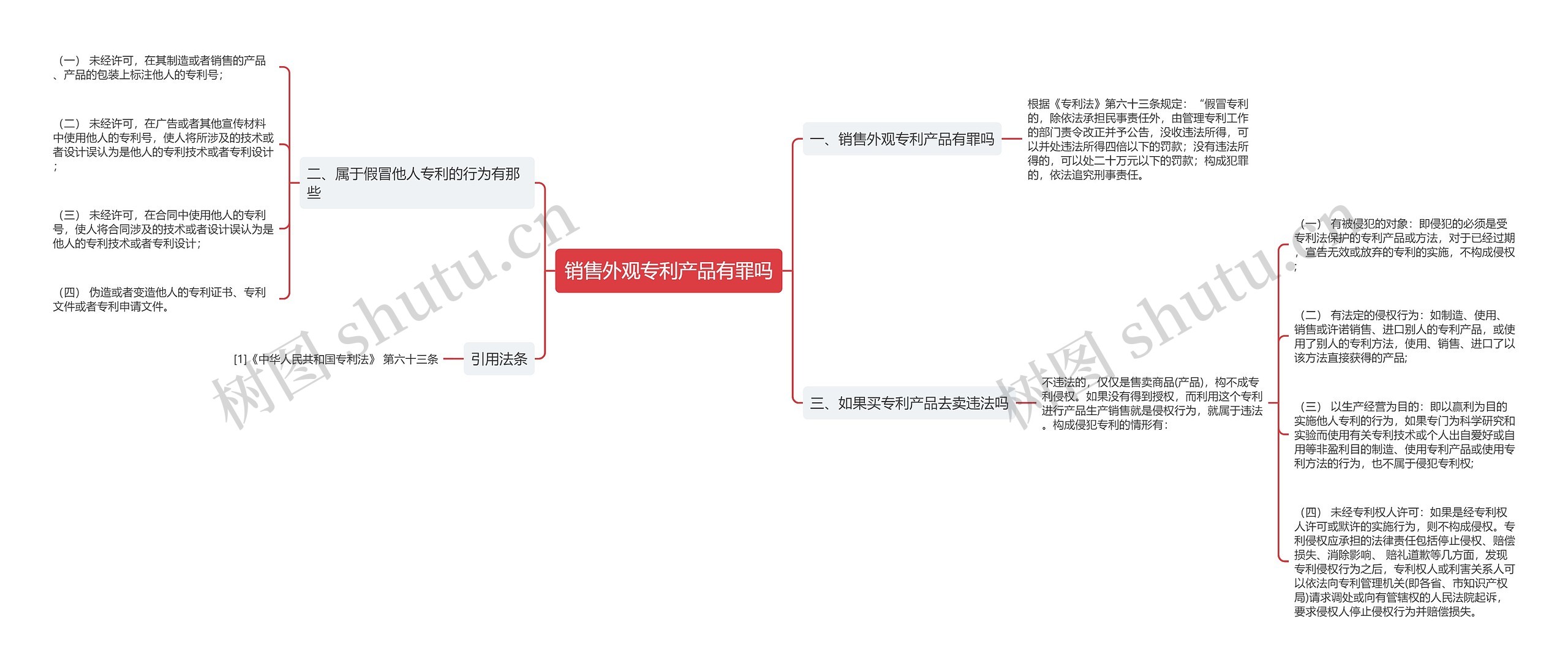 销售外观专利产品有罪吗