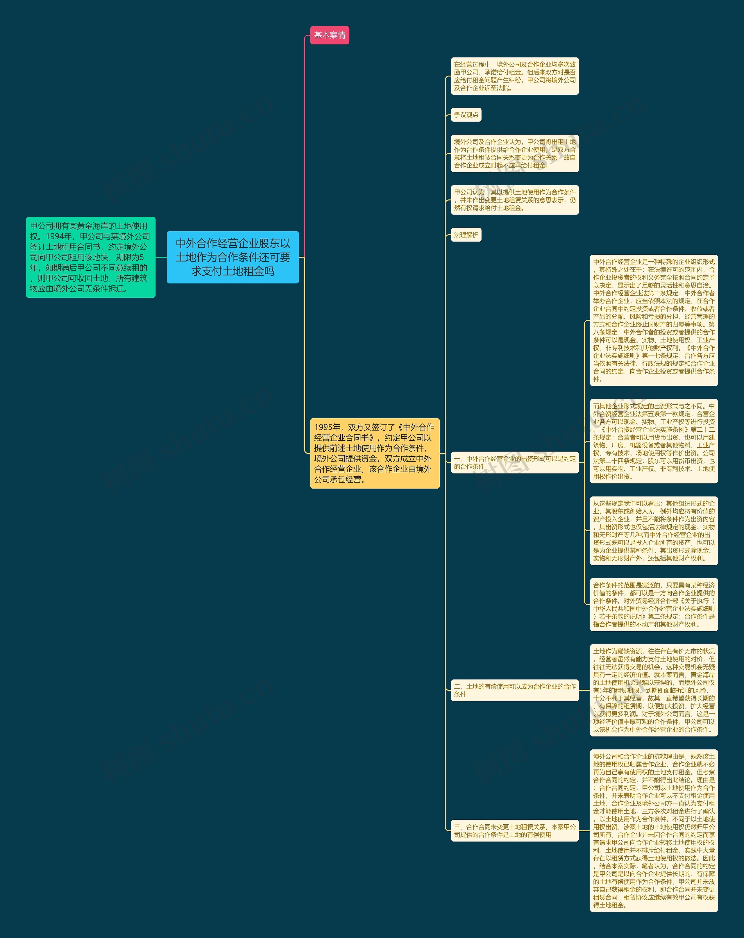 中外合作经营企业股东以土地作为合作条件还可要求支付土地租金吗思维导图