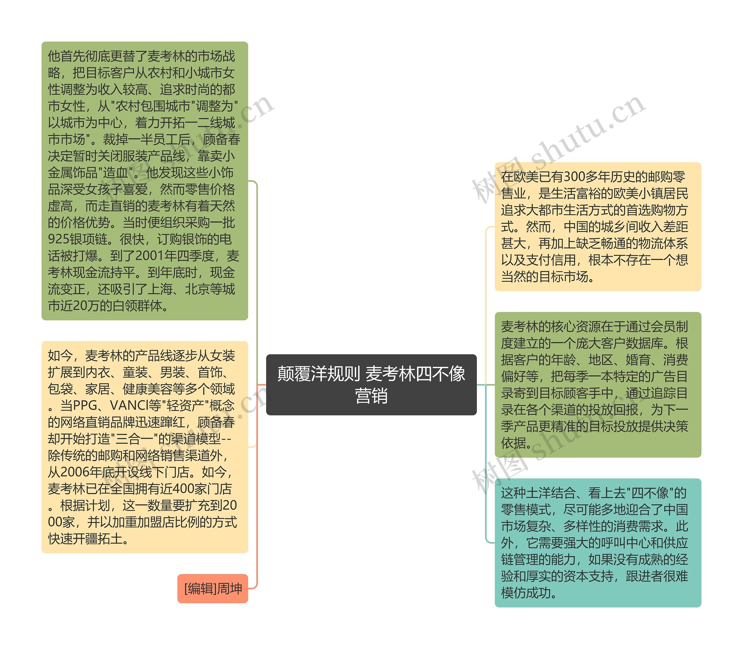 颠覆洋规则 麦考林四不像营销