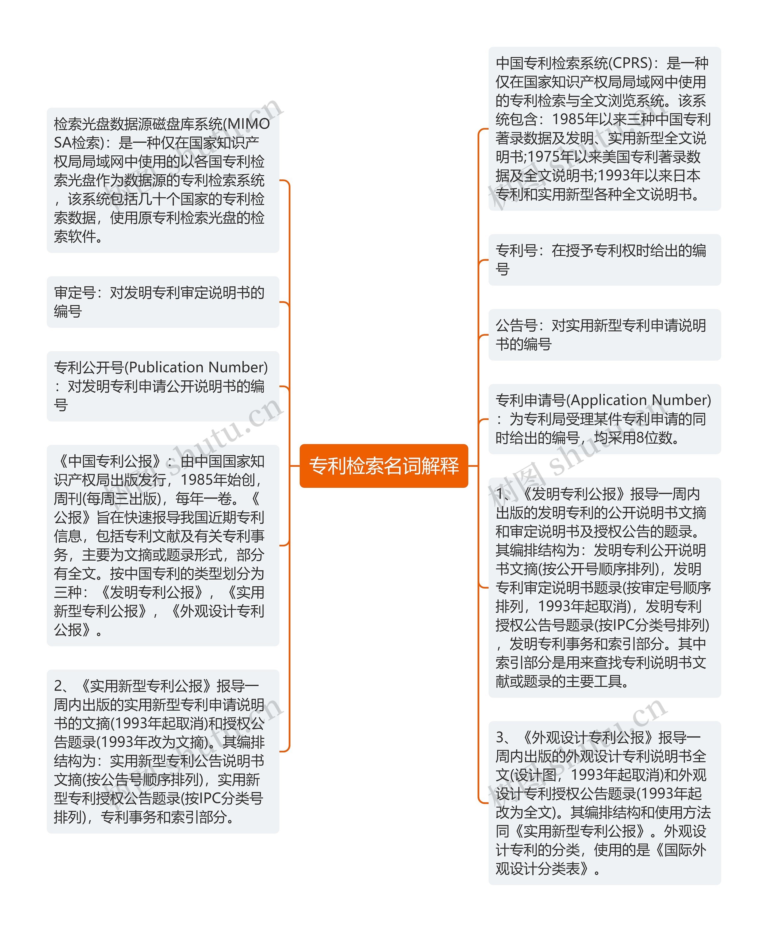 专利检索名词解释