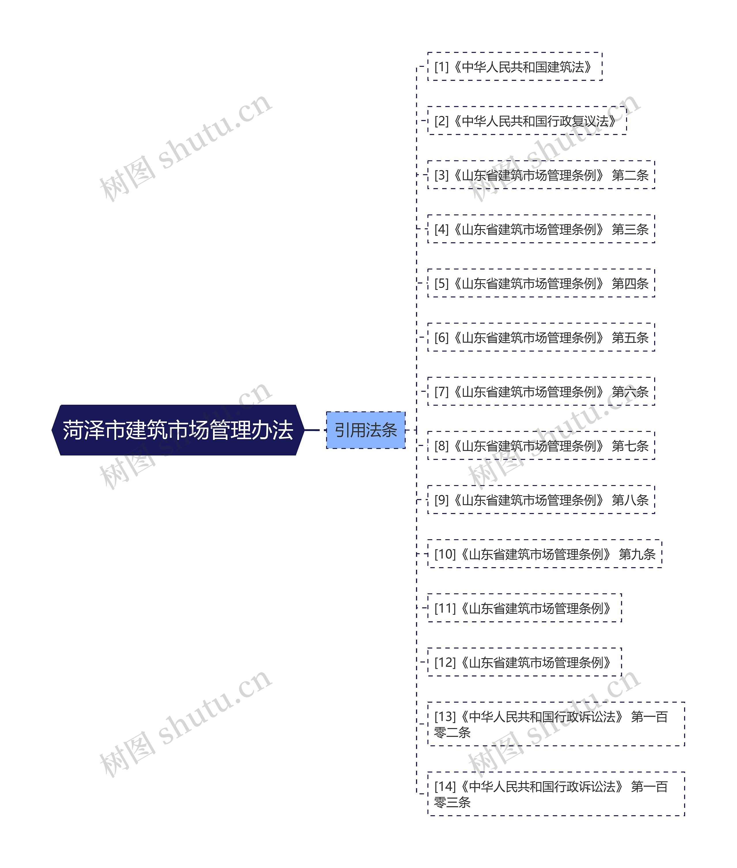 菏泽市建筑市场管理办法