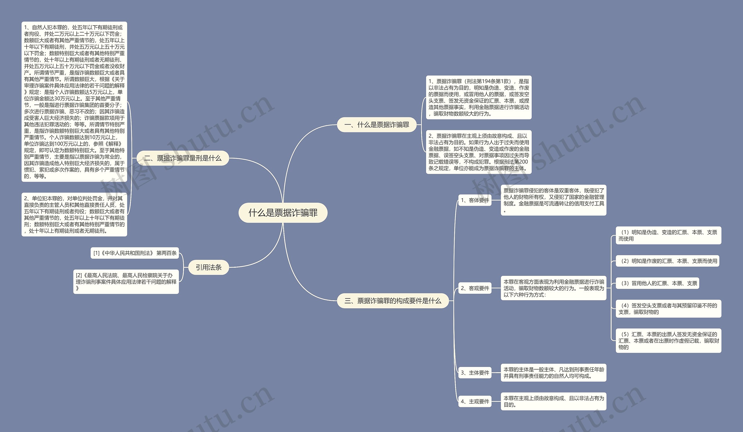 什么是票据诈骗罪思维导图
