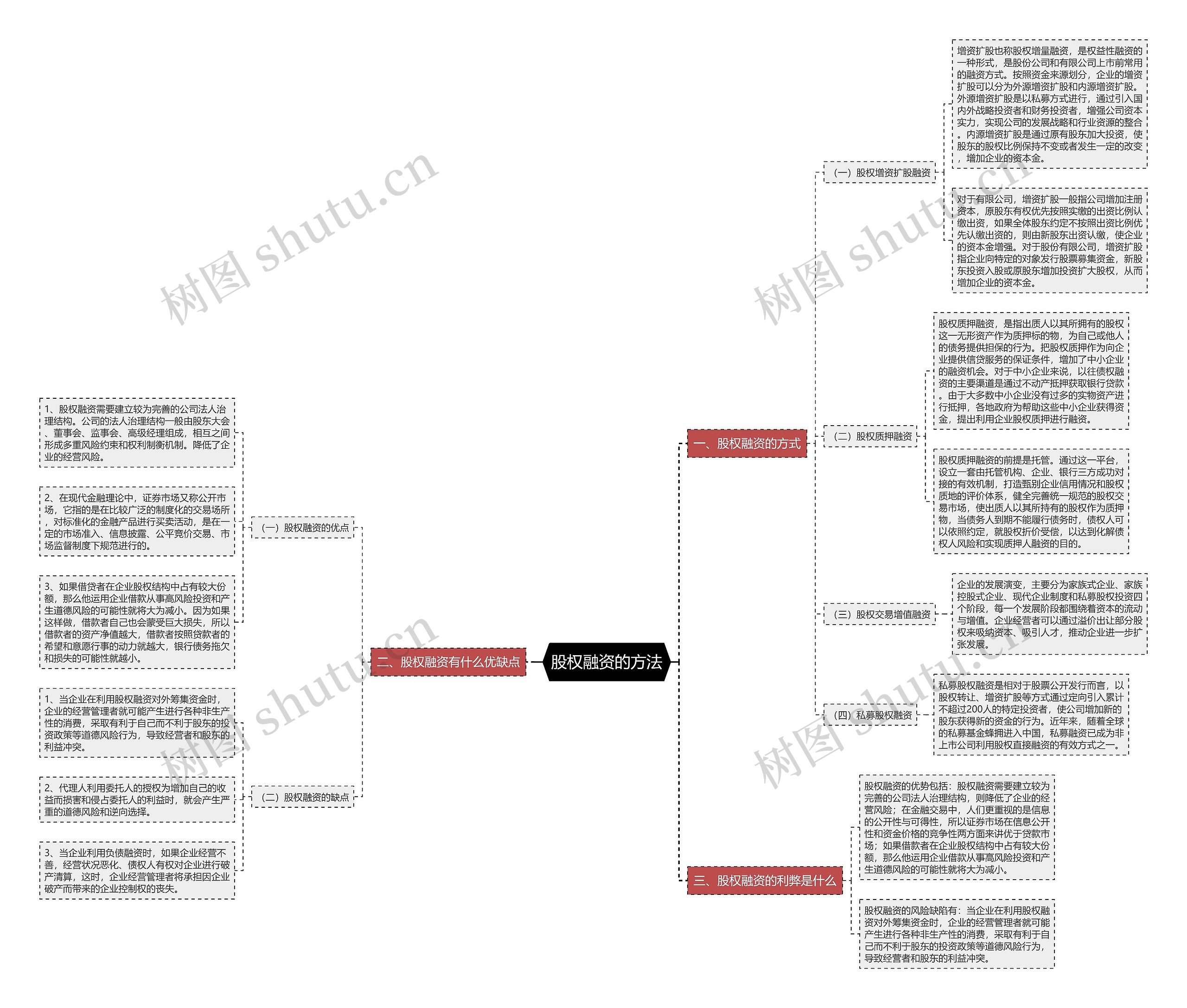 股权融资的方法 股权融资的方法
