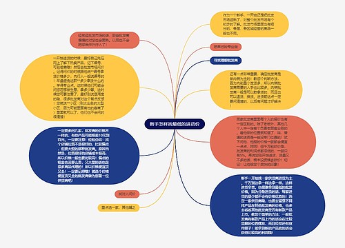 新手怎样找最低的进货价