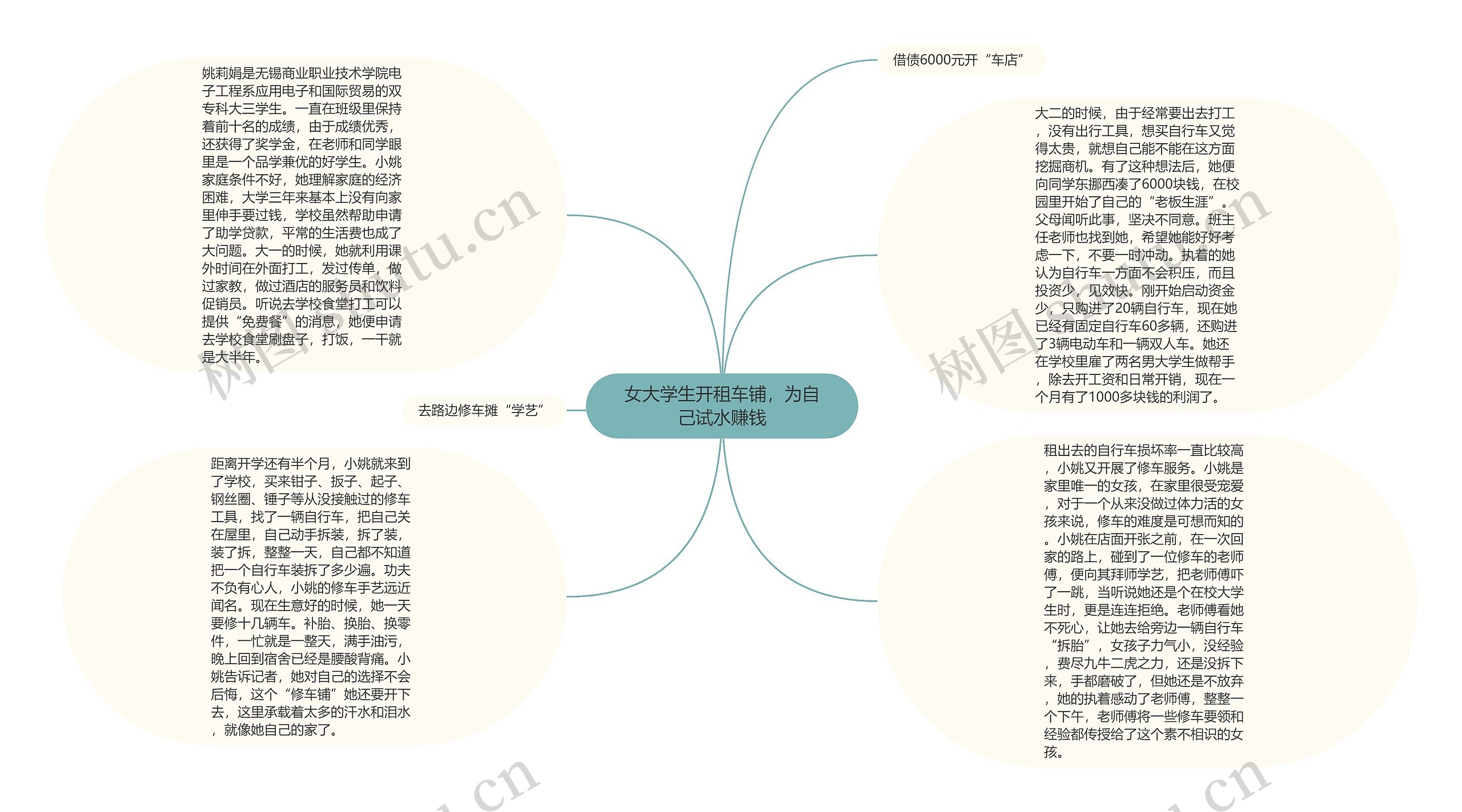 女大学生开租车铺，为自己试水赚钱