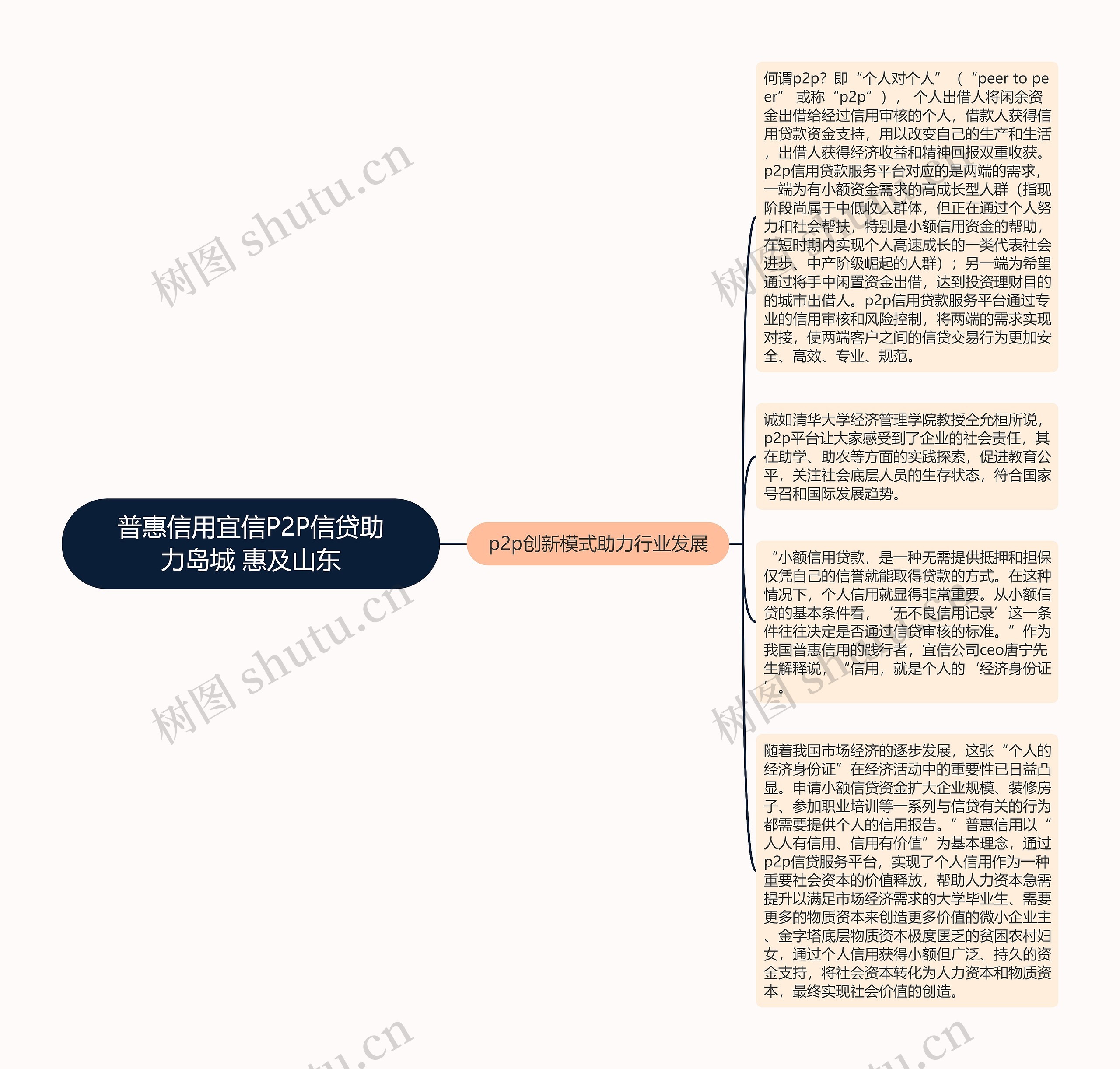 普惠信用宜信P2P信贷助力岛城 惠及山东思维导图