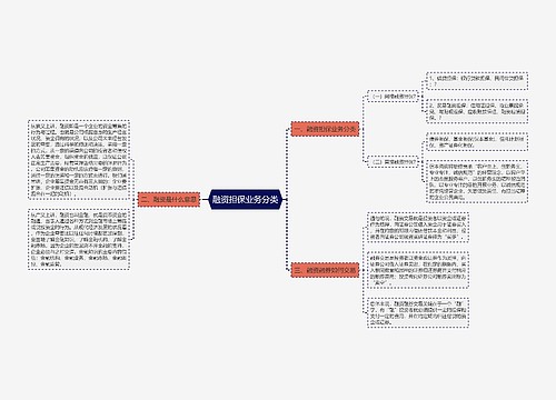 融资担保业务分类