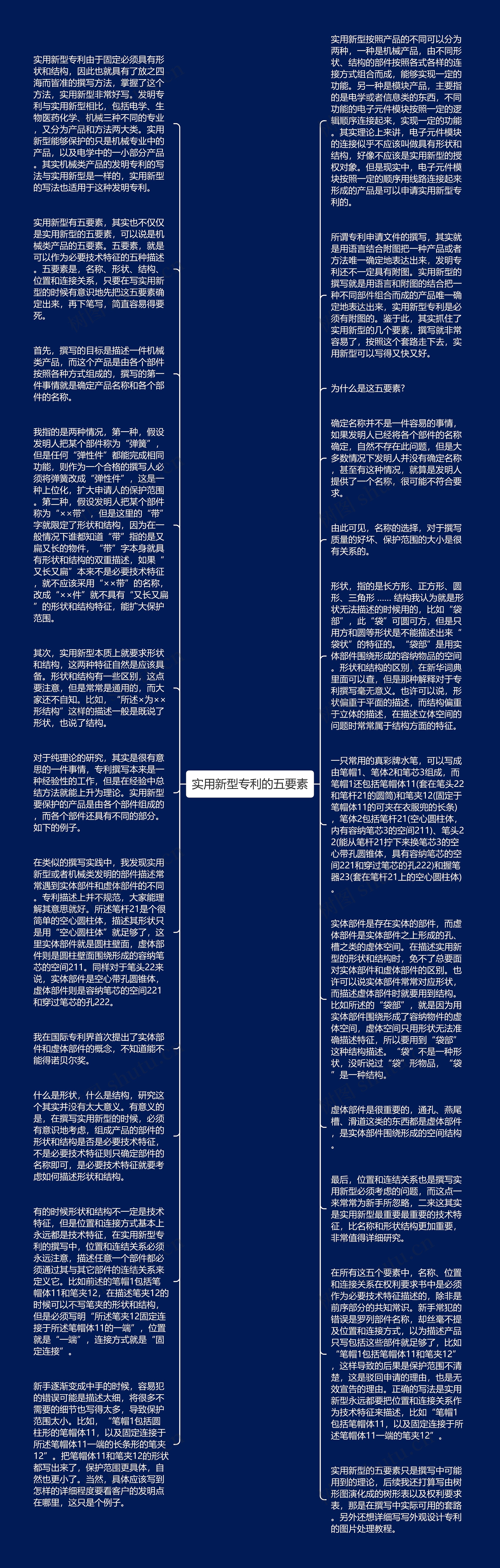 实用新型专利的五要素思维导图