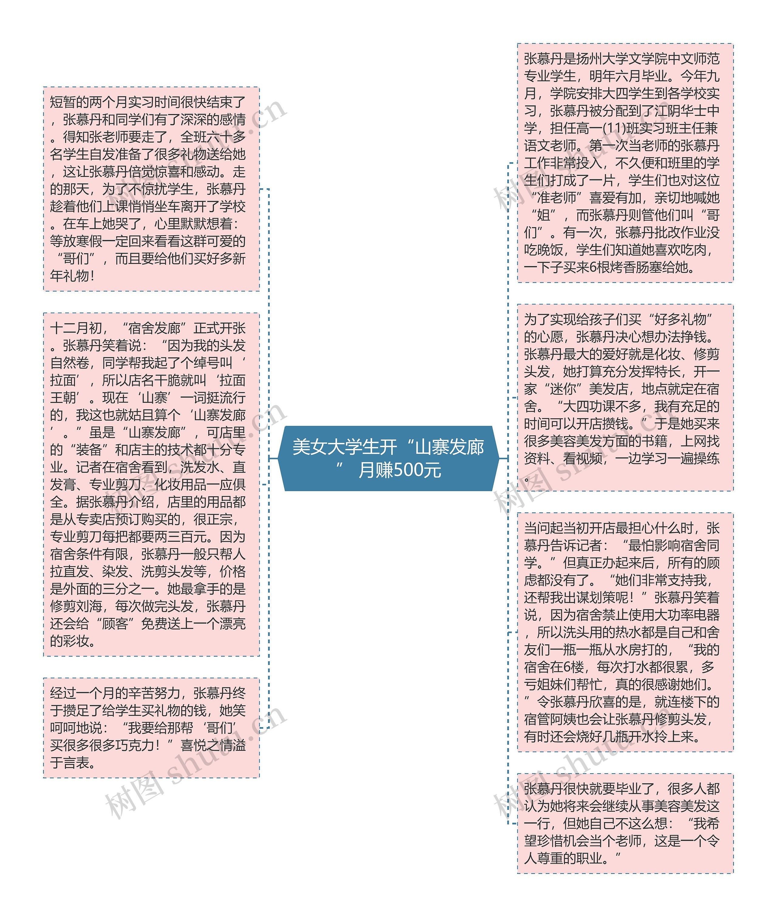 美女大学生开“山寨发廊” 月赚500元