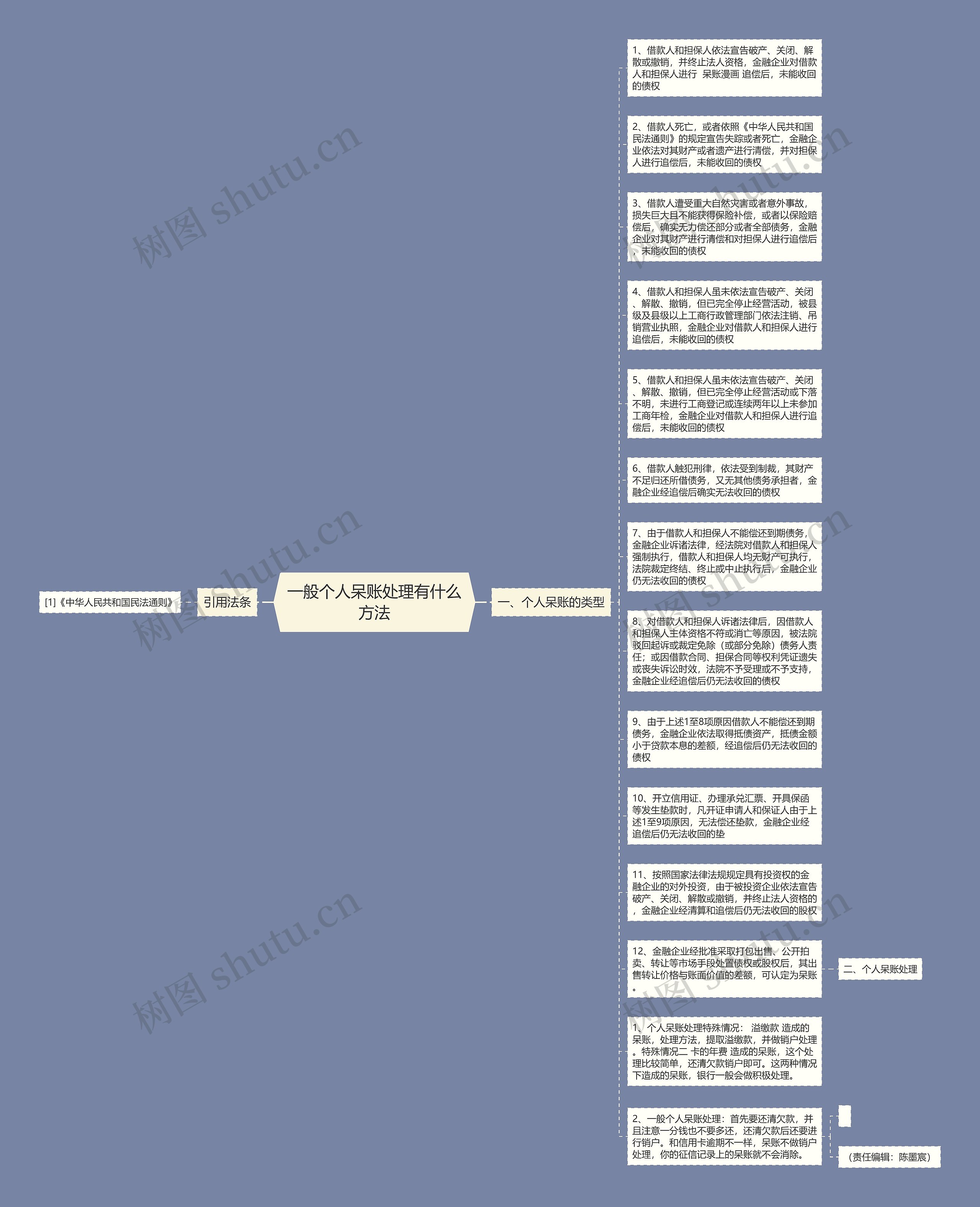 一般个人呆账处理有什么方法思维导图