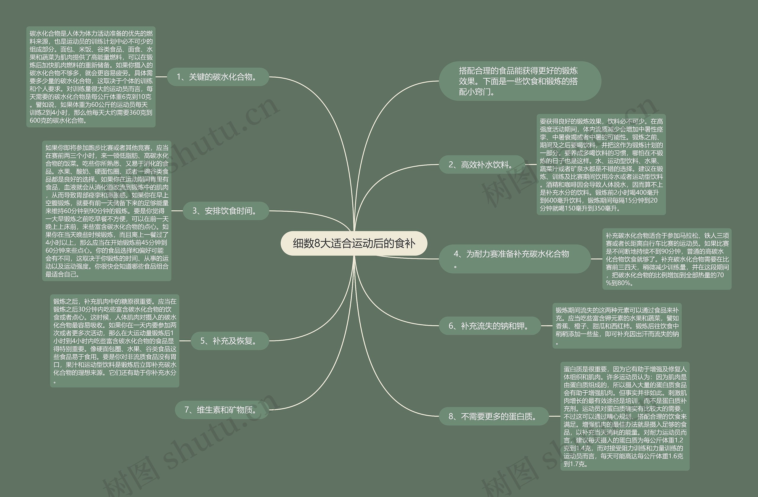 细数8大适合运动后的食补思维导图