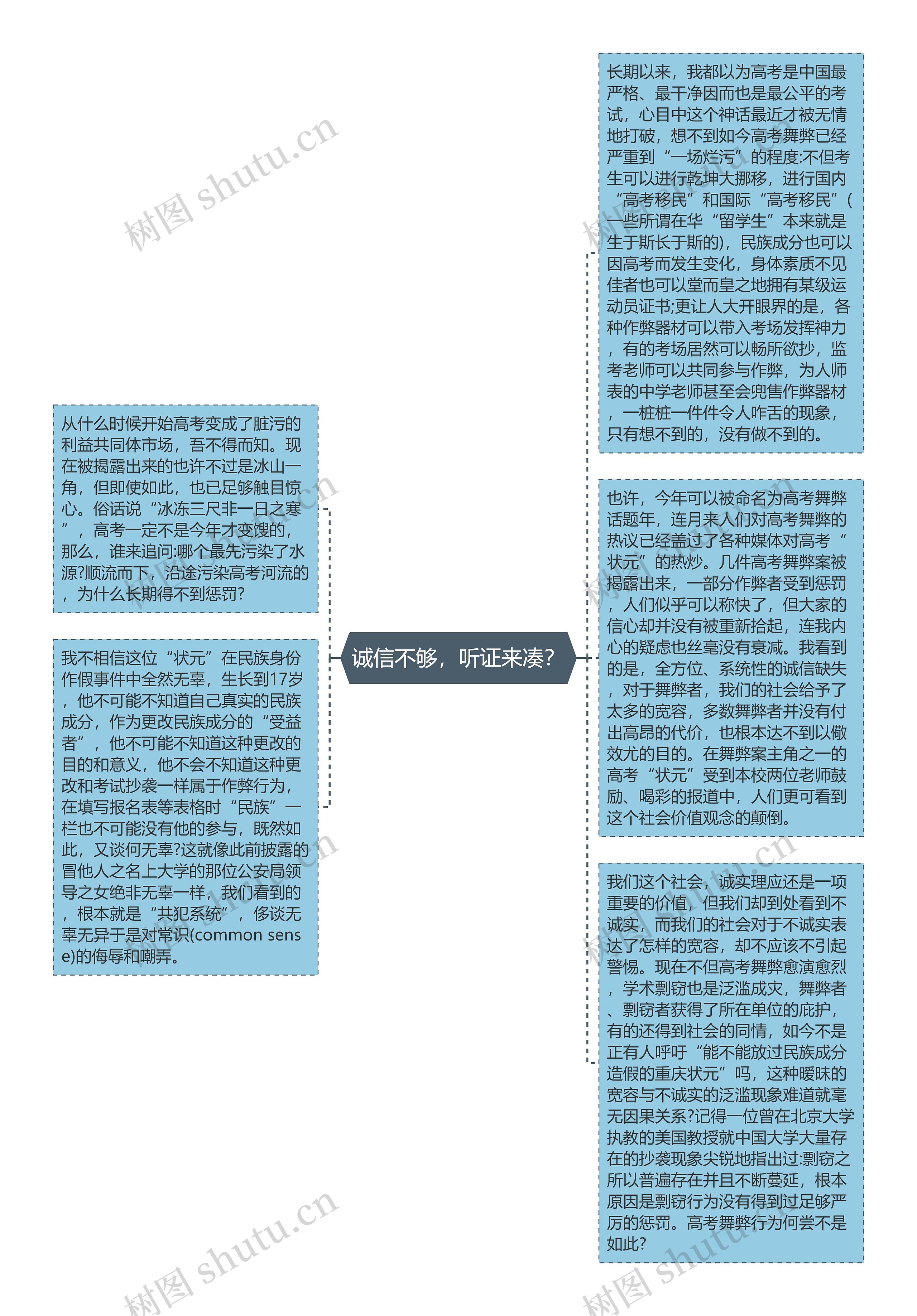 诚信不够，听证来凑？思维导图