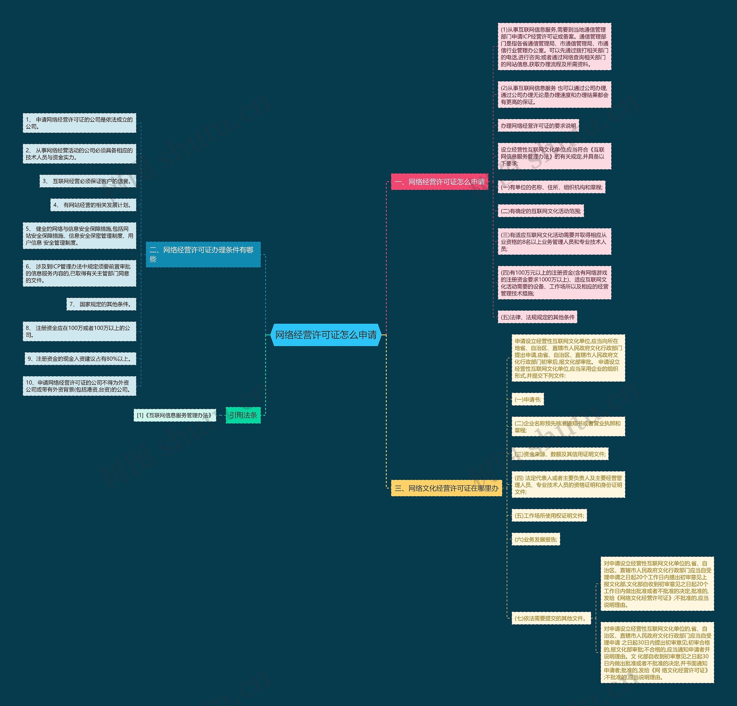 网络经营许可证怎么申请 网络经营许可证怎么申请