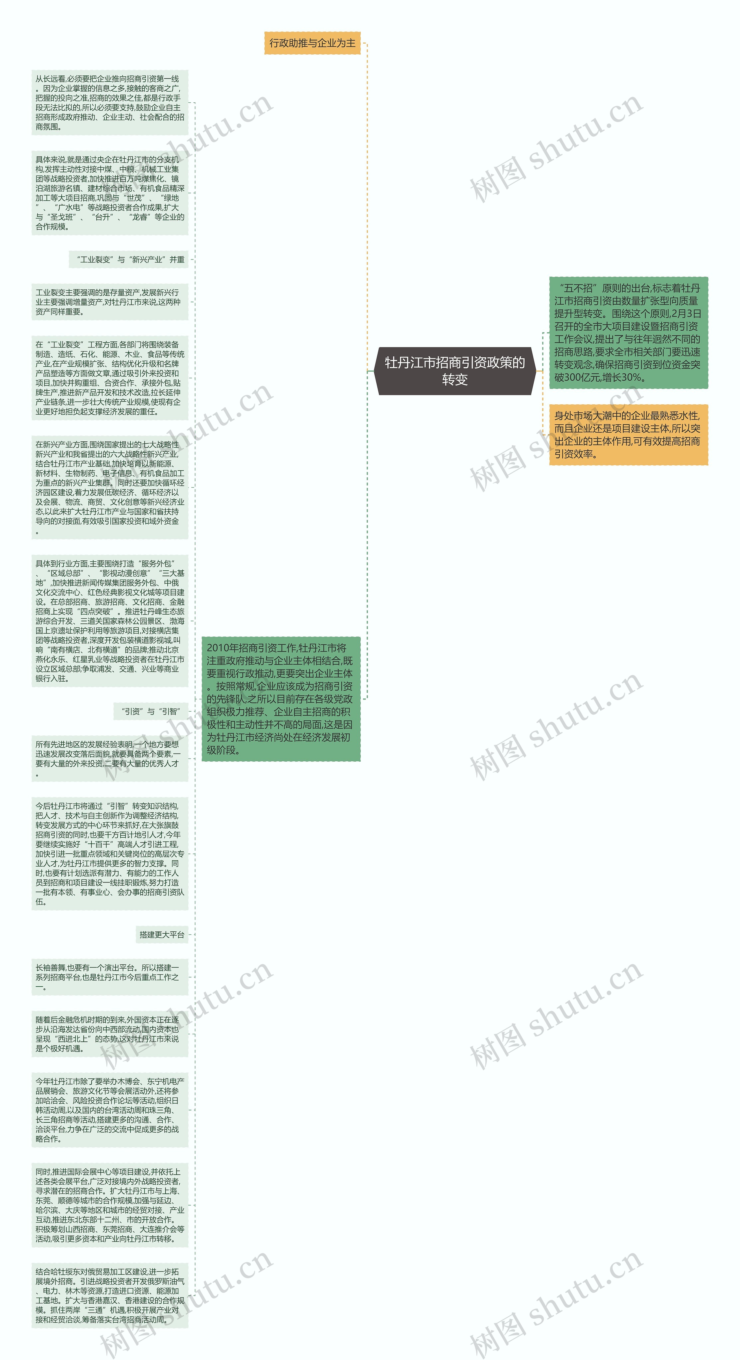 牡丹江市招商引资政策的转变