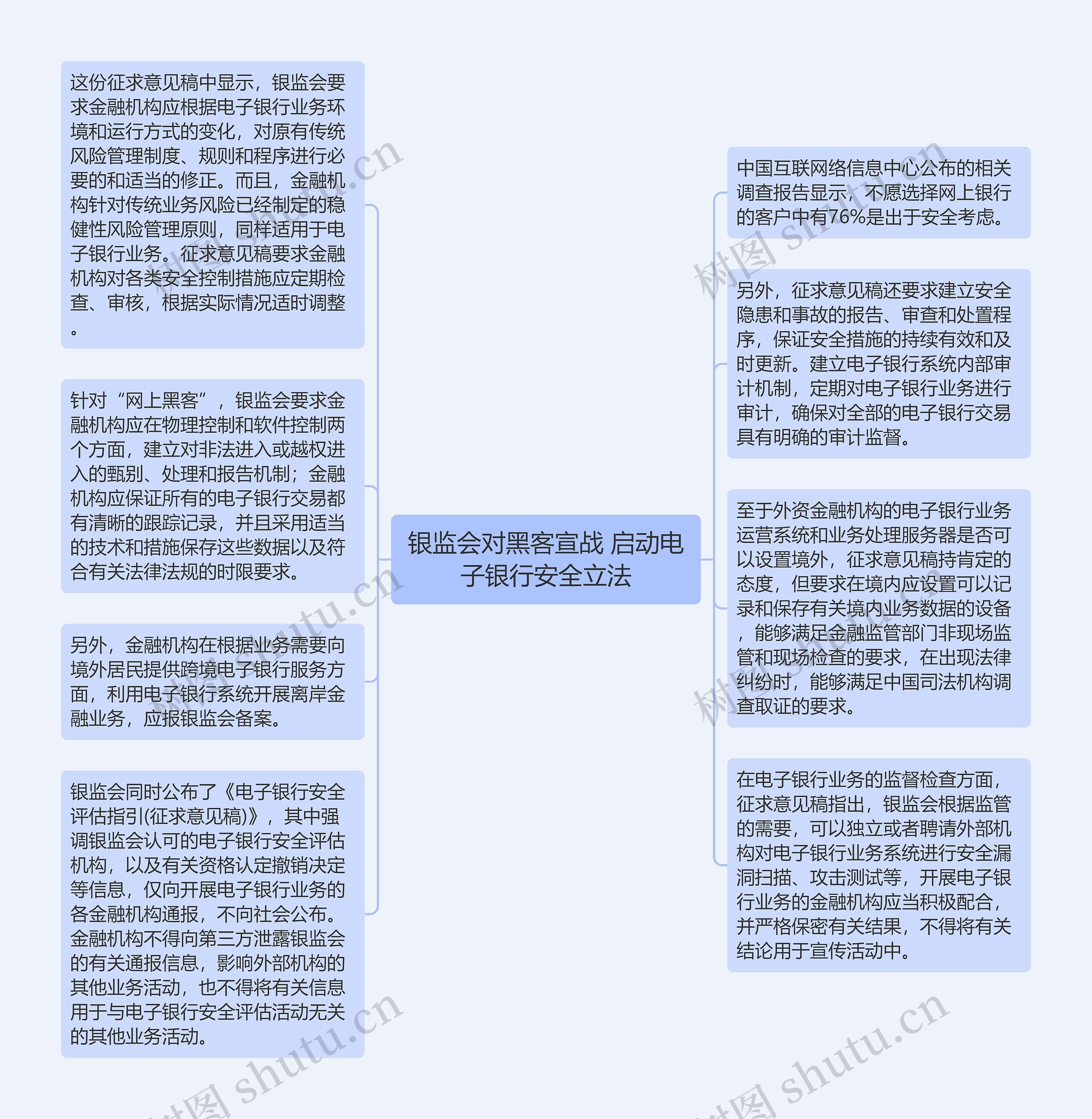 银监会对黑客宣战 启动电子银行安全立法