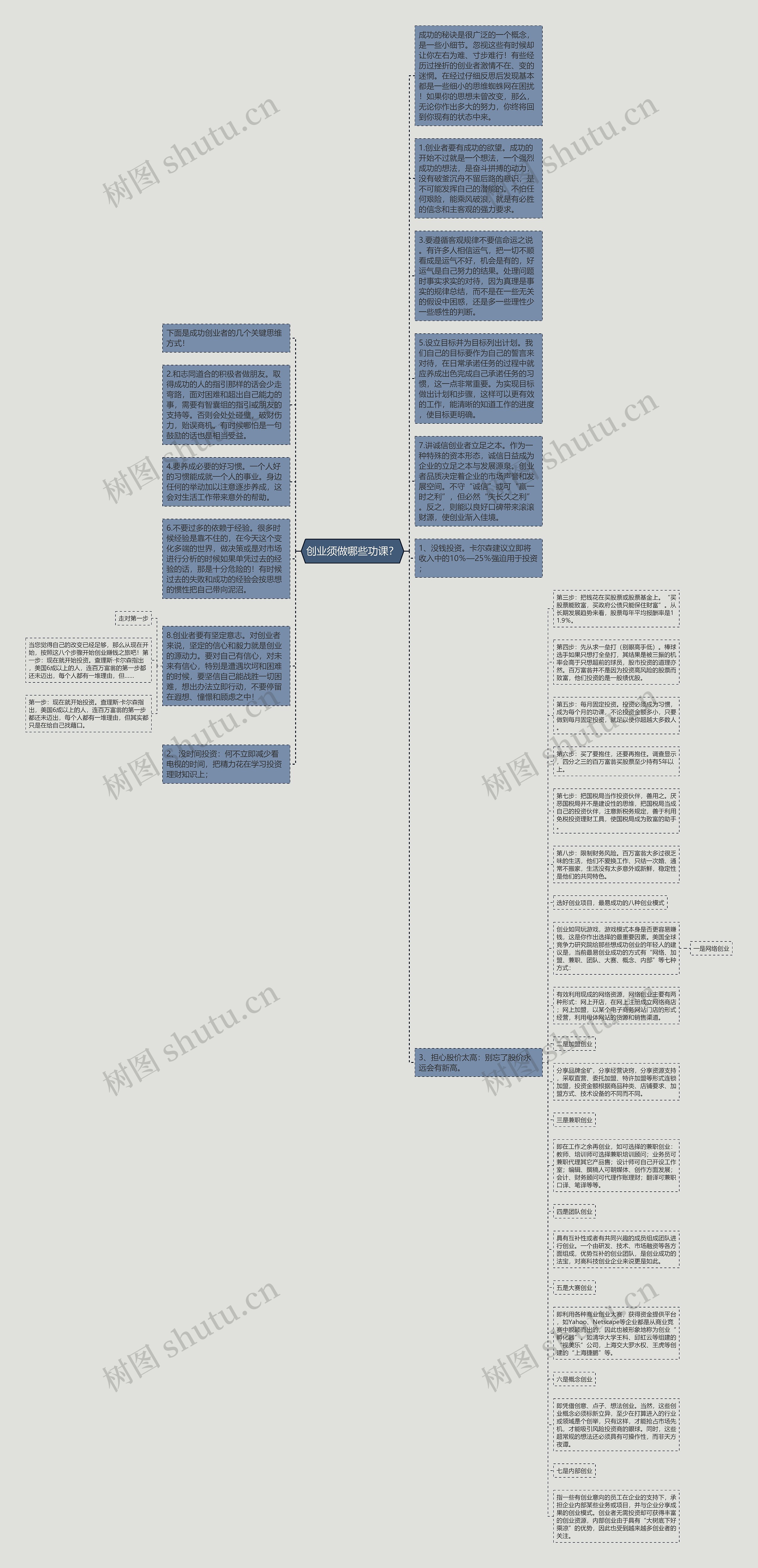 创业须做哪些功课？思维导图
