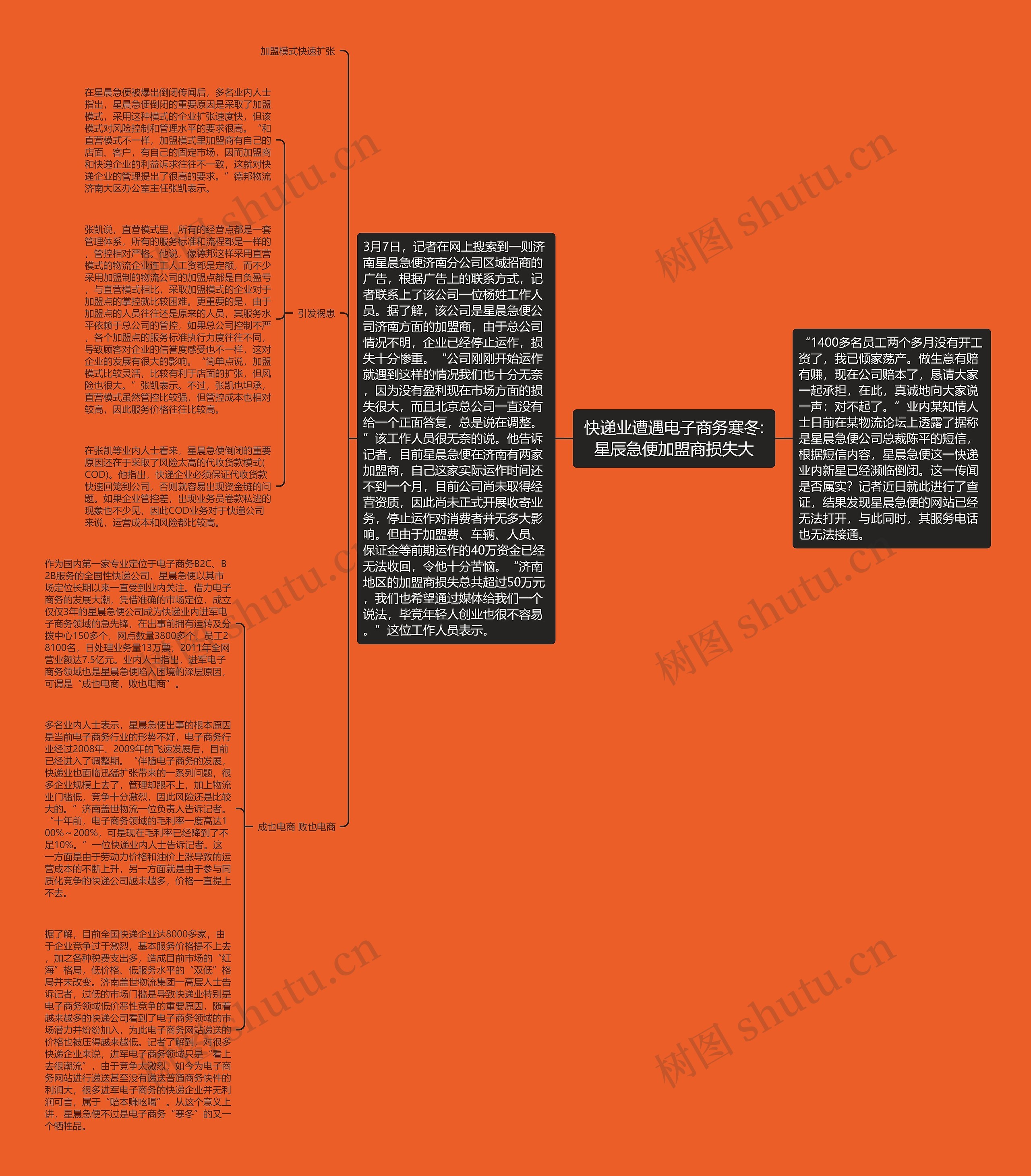 快递业遭遇电子商务寒冬:星辰急便加盟商损失大思维导图