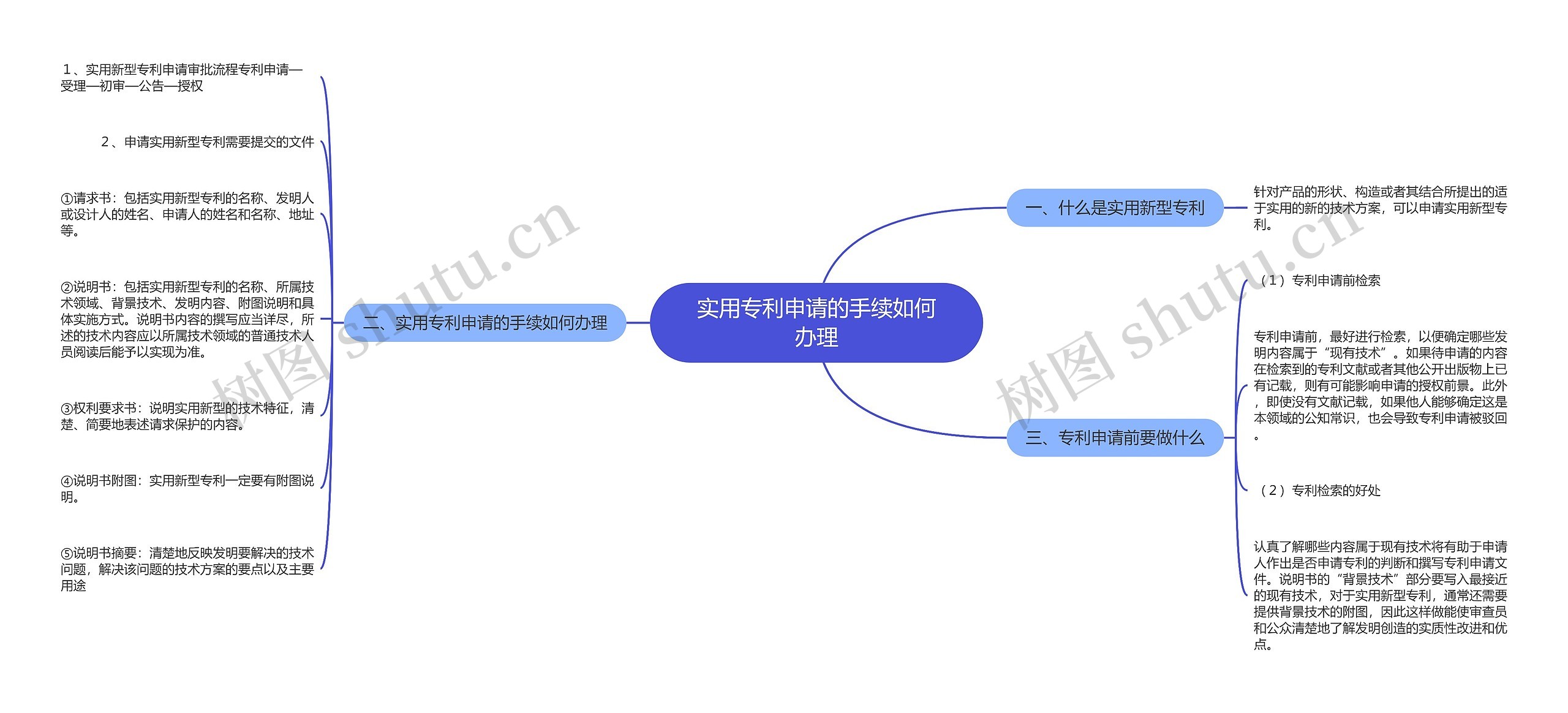 实用专利申请的手续如何办理