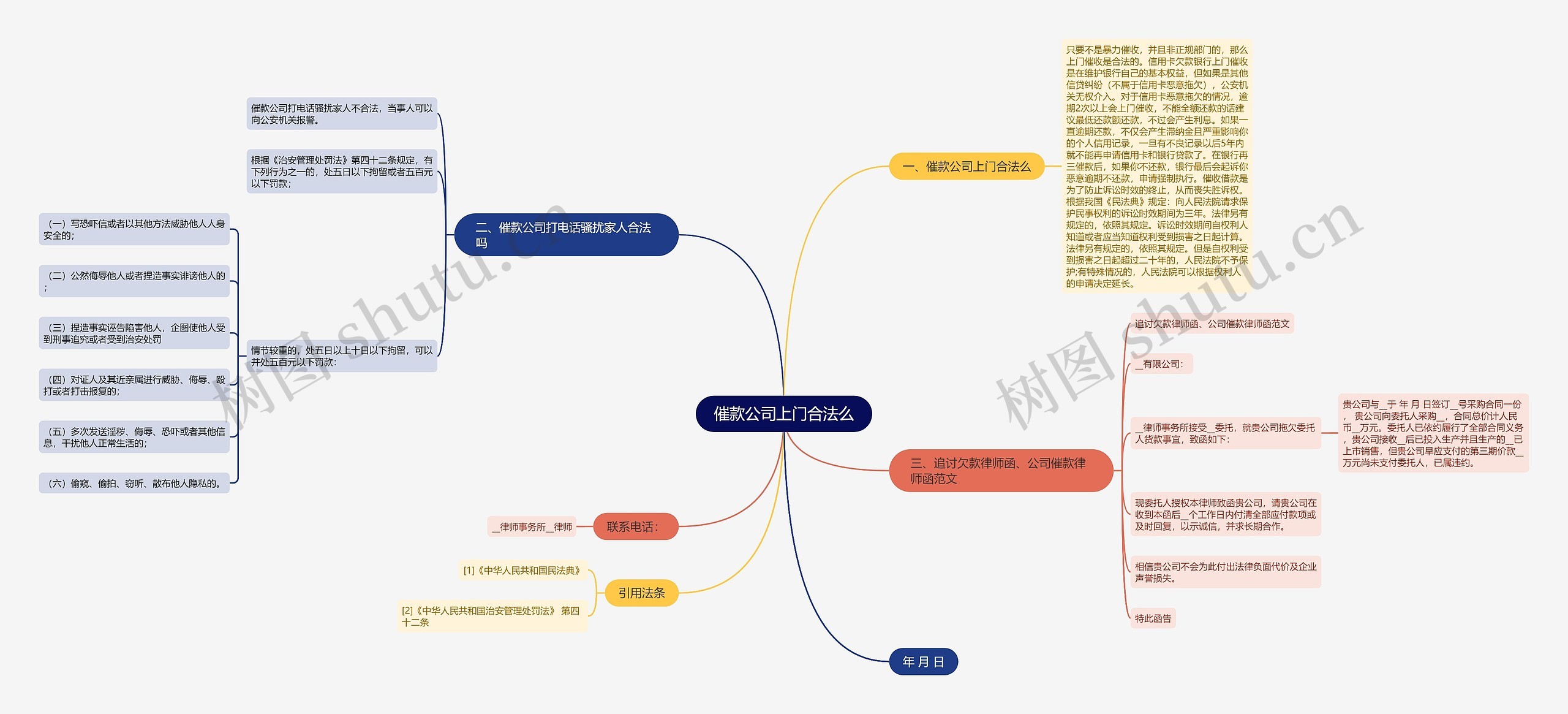 催款公司上门合法么思维导图