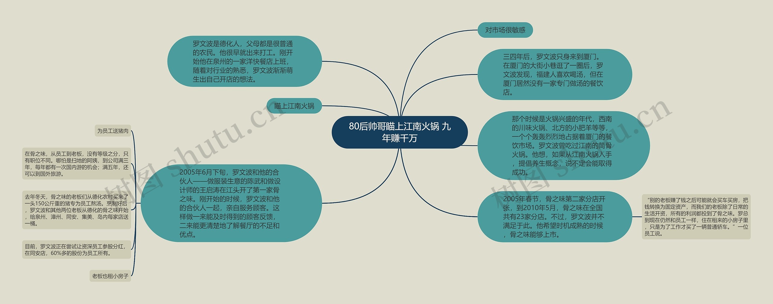 80后帅哥瞄上江南火锅 九年赚千万