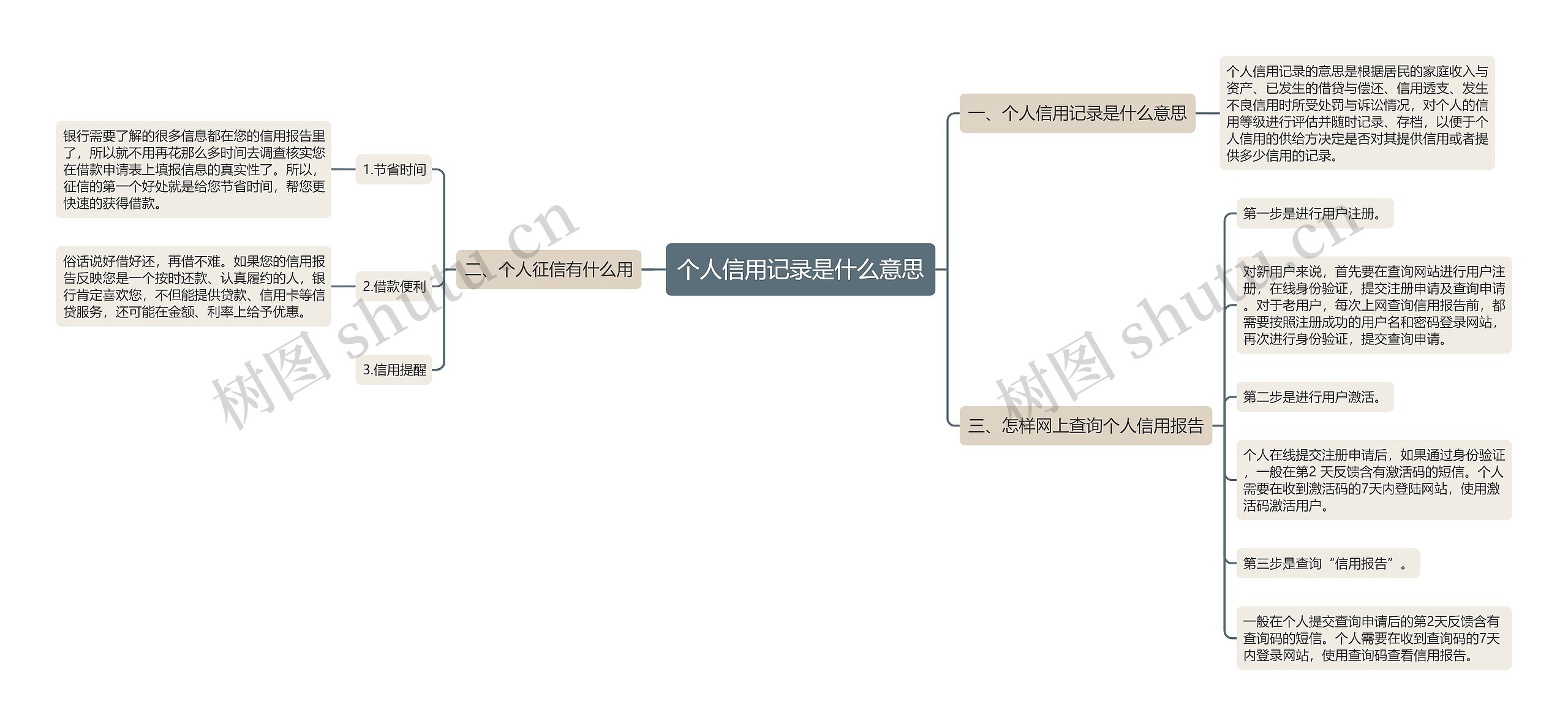 个人信用记录是什么意思